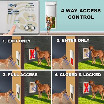 Power Pet Automatic Electronic Pet Door by High Tech Pet - Pet Operated Dog Door, High Security, Air Tight, for Large-Sized Dogs 30-100 lbs. (12 1/4 x 16 Pet Opening), Easy Door Install - PX-2C
