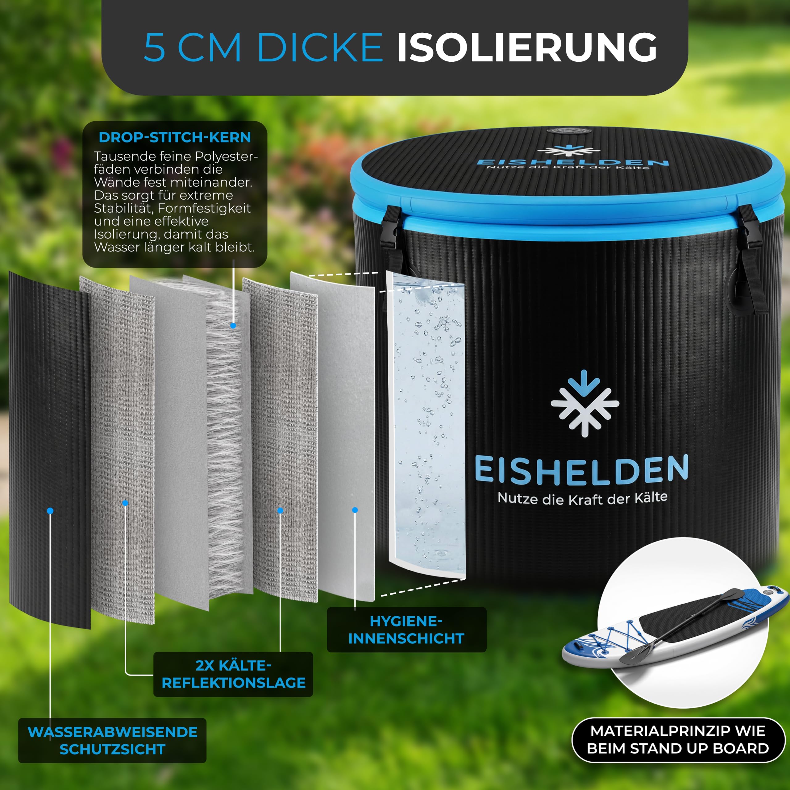 Eisbad Pro Modell (90 cm Ø) Komplettset - Kryotherapie für Sportler & Profis, erleben Sie die regenerative Kälte zu Hause - Eistonne mit 5 cm dicken Isolierschicht