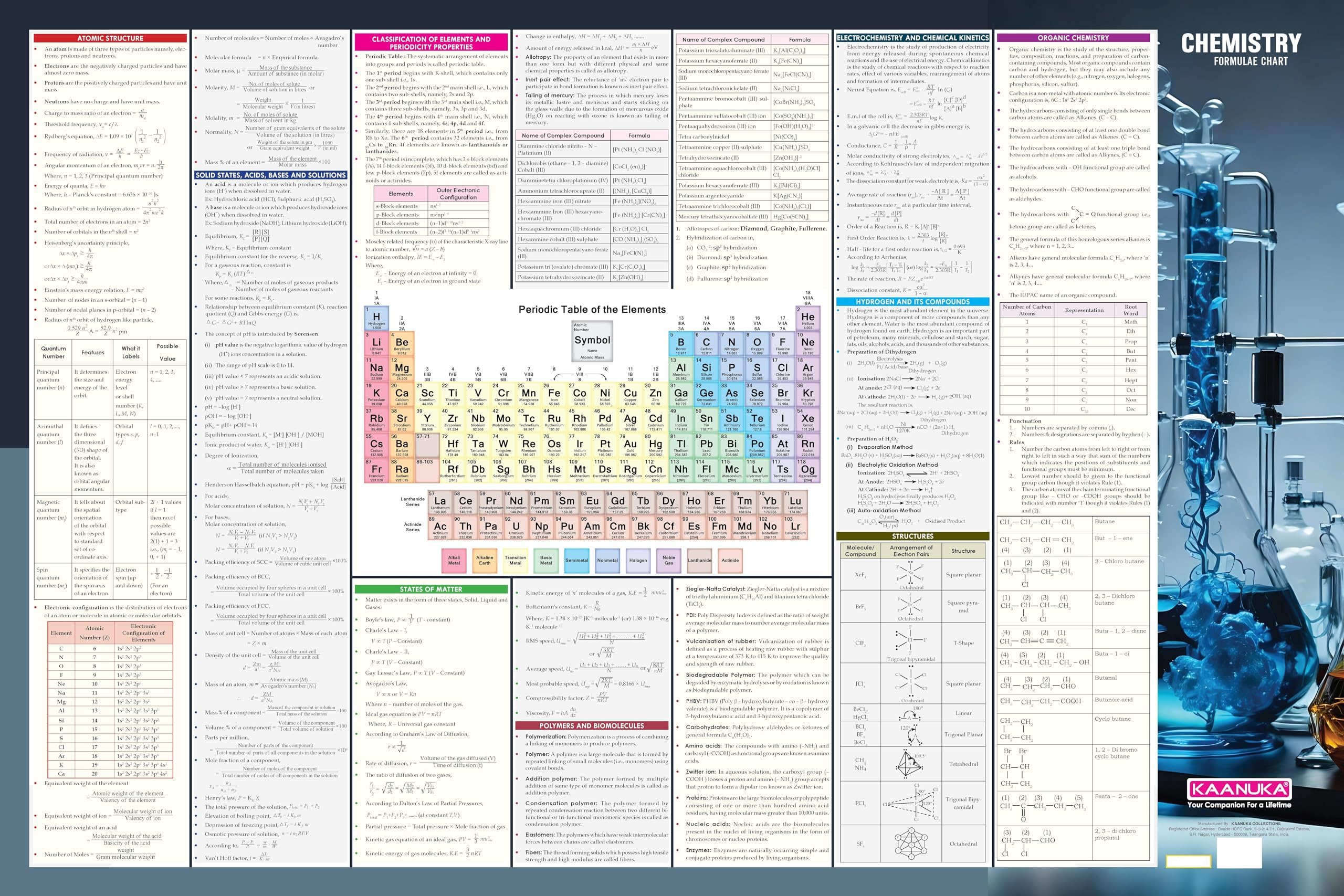 Chemistry Concept And Formulae Wall Chart For Various Exams NEET JEE UPSC And Competitive Exams Formulae Facts Tables Graphs Quick Revision Wall Chart Laminated Chart
