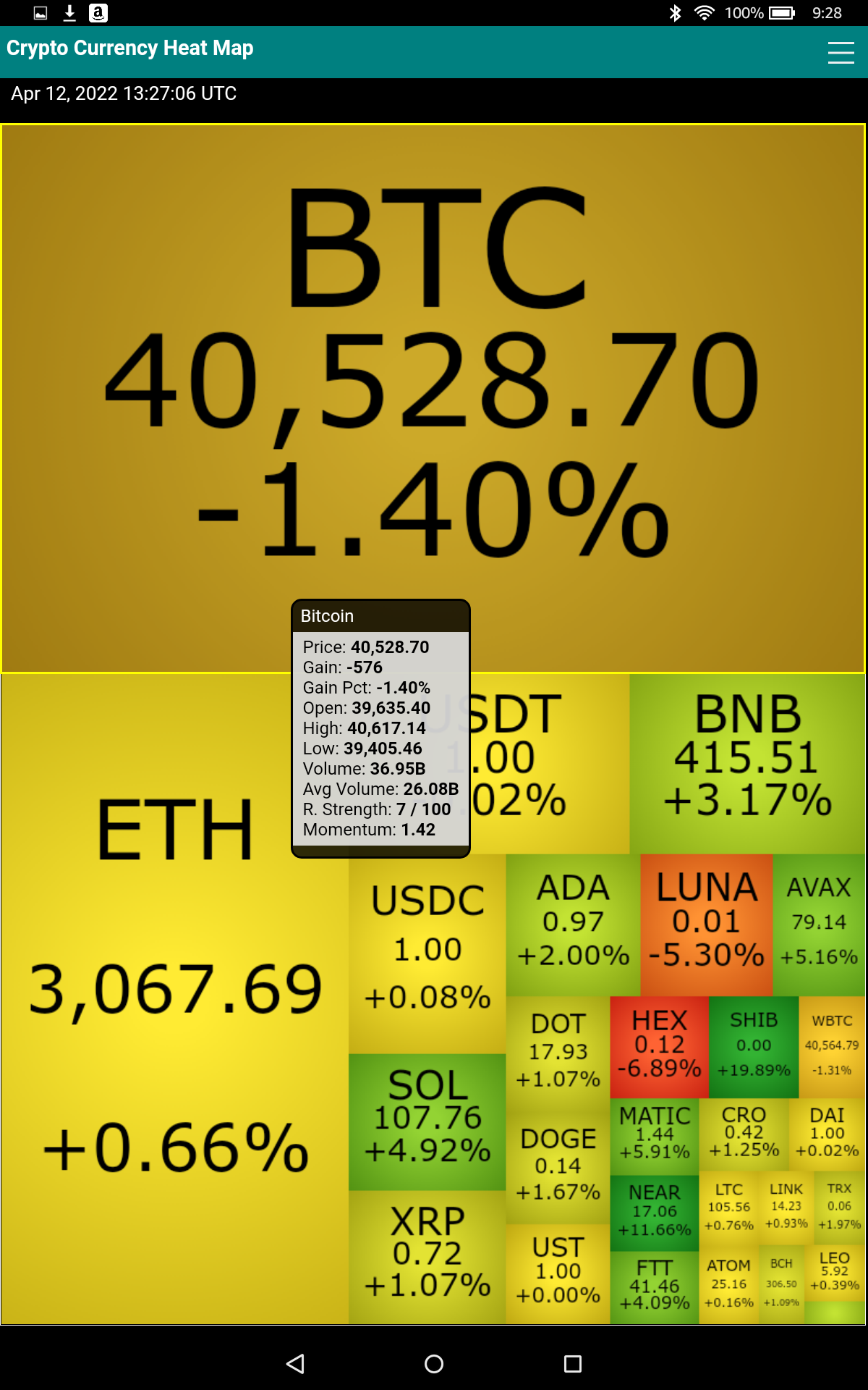Crypto Currency Heat Map - App on Amazon Appstore