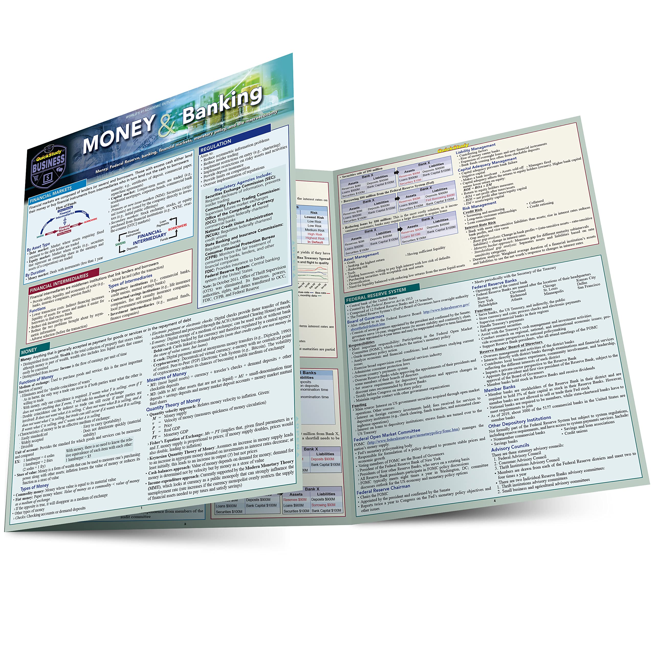 Money & Banking: a QuickStudy Laminated Reference Guide