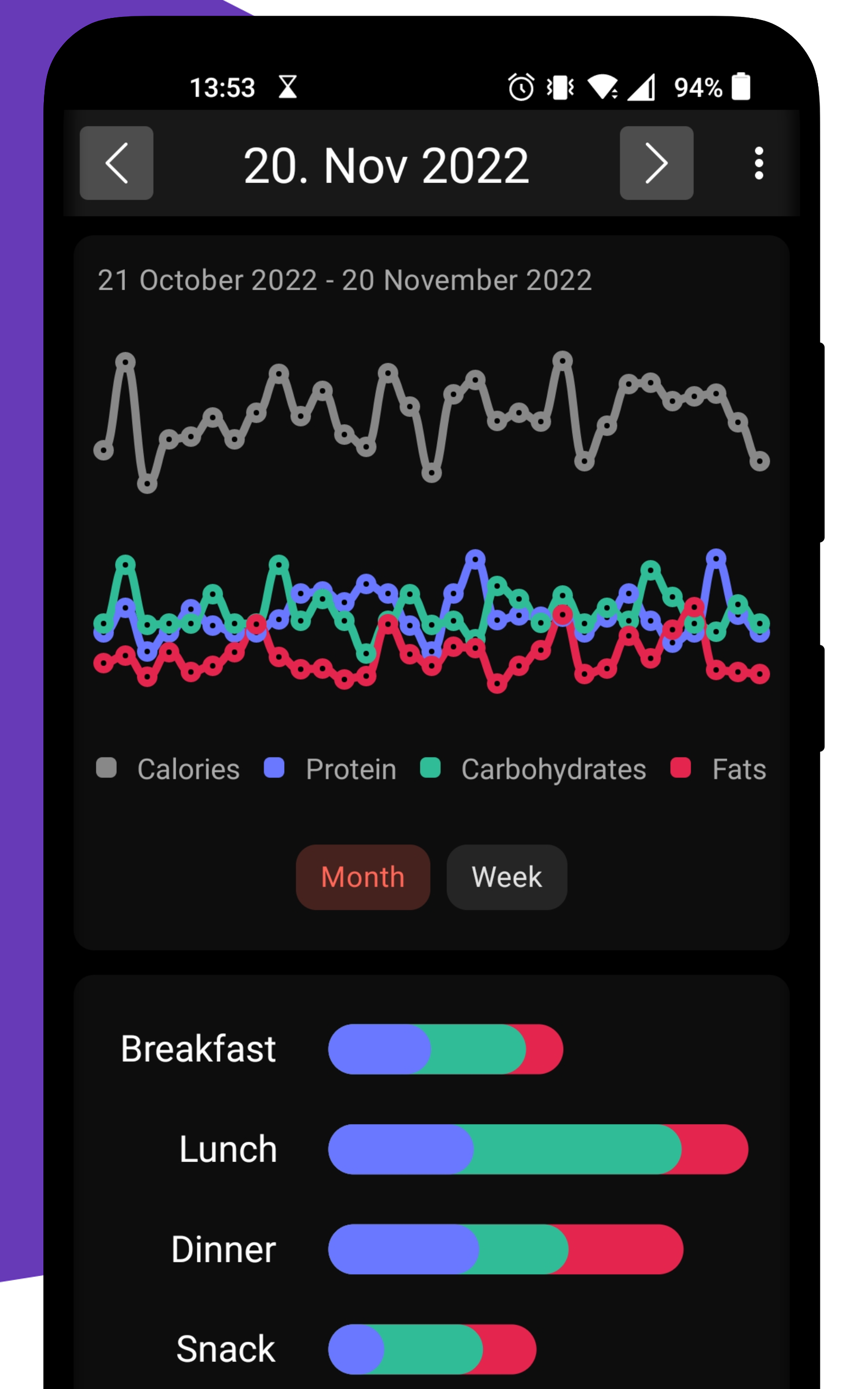 ShapeGanic Simple Calorie Counter & Weight