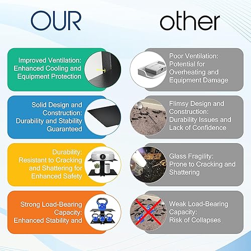 Miniatura 9 de Estante flotante de entretenimiento - Estante para proyector - Estante flotante de montaje en pared para reproductores de DVD, consolas de juegos,