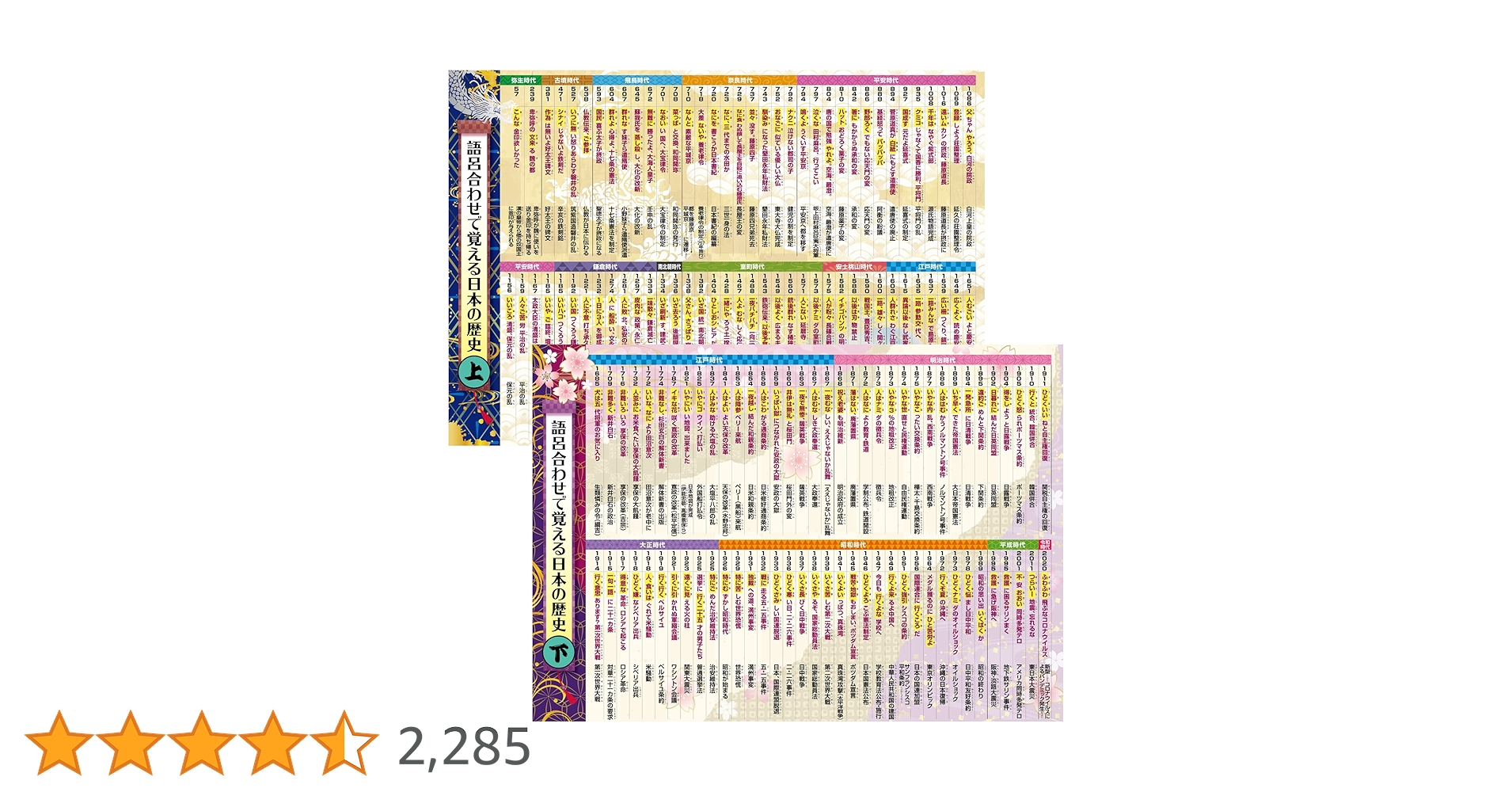 一日で覚える日本史年表 Eras] Recommended methods for memorizing eras in Japanese