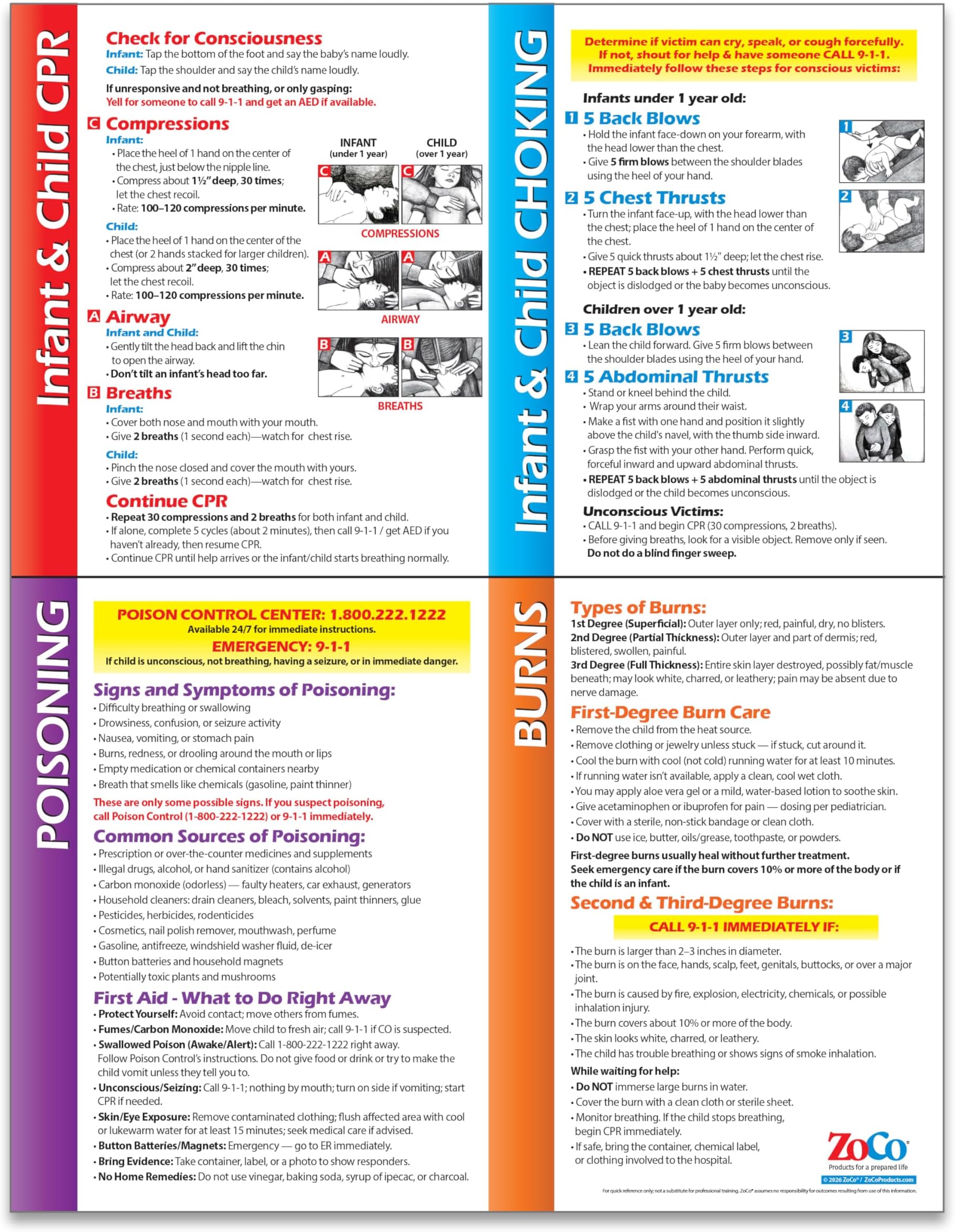 ZOCO – Infant & Child First Aid Poster – Home Daycare Essentials – Laminated 17x22 – CPR, Choking, Poison & Burn Chart – Emergency Safety Sign for Childcare & Infant Rooms