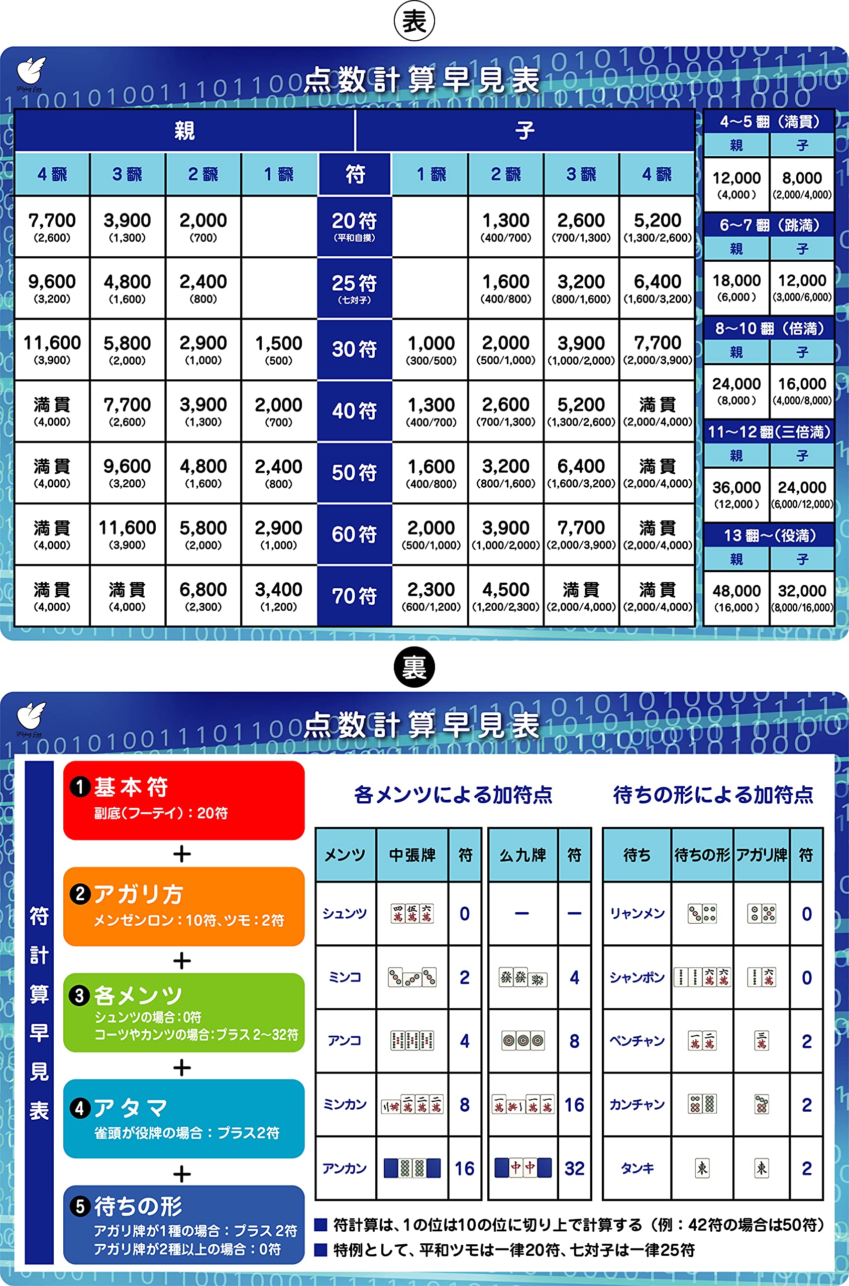 麻雀A4クリアファイル (点数早見表)