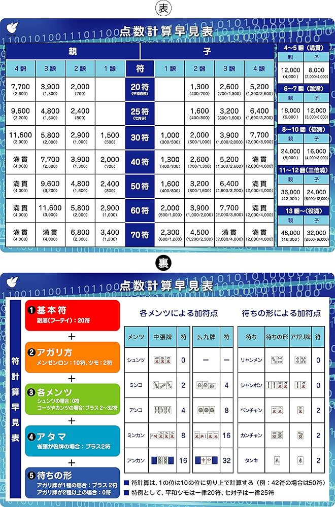 最終値下げ中】麻雀牌一式 ケース、得点早見表付き 樹脂製 中国