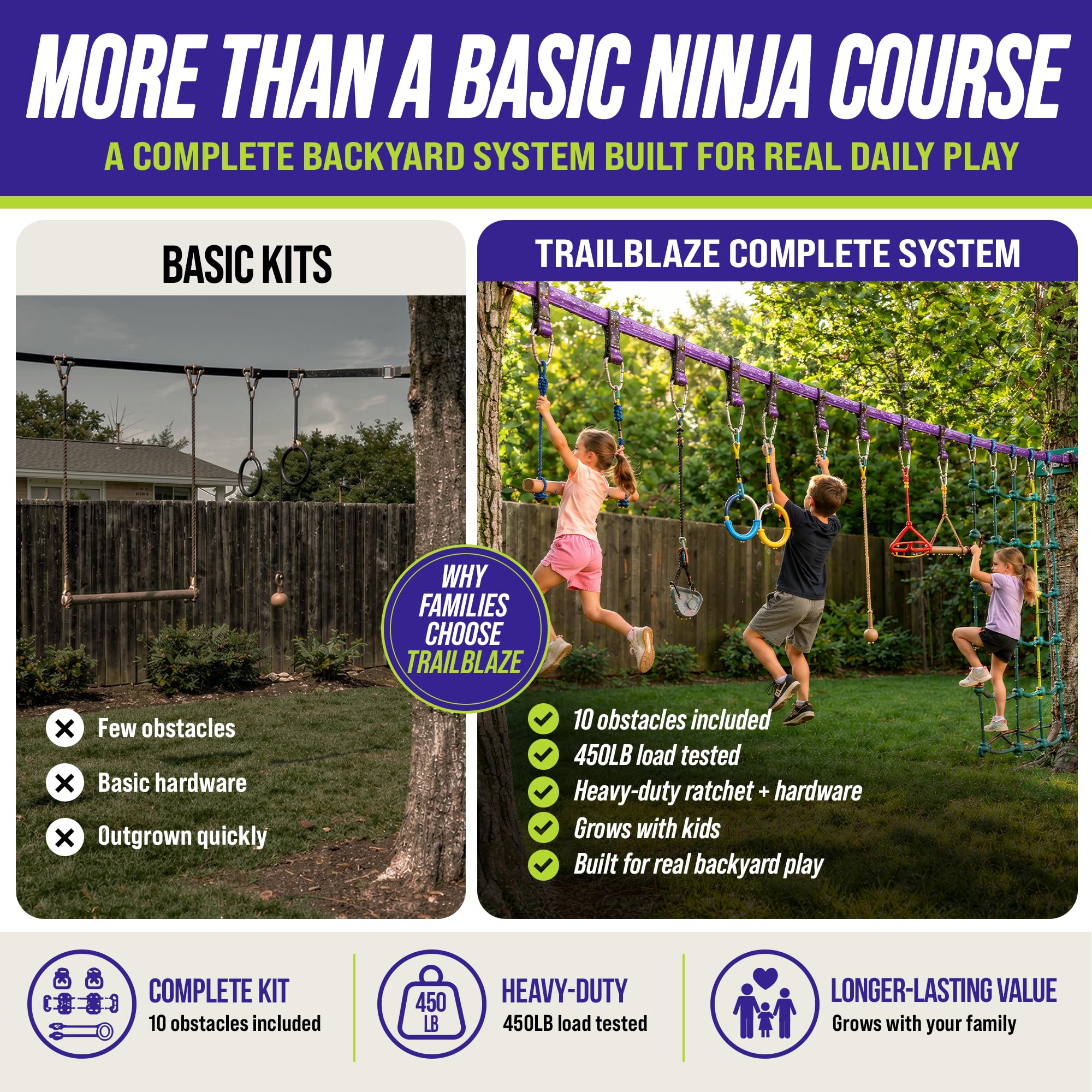 Trailblaze Ninja Line Hanging Obstacle Course for Kids - 40' Set for Backyard American Ninja Warrior Obstacles - Slackline Monkey Bars Kit + Tree Protectors - Carry Bag Included
