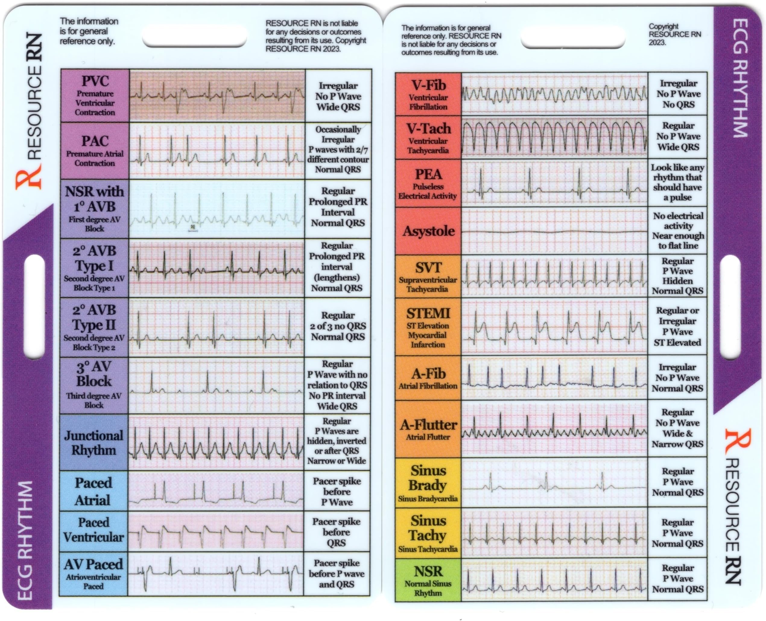 EKG Rhythm Interpretation - Compact & Portable Reference Card – Rapid Interpretation Guide – Dual Horizontal & Vertical Layout