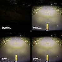 Vista 4 de Planet Bike Faro delantero para bicicleta Blaze® 600 SLX