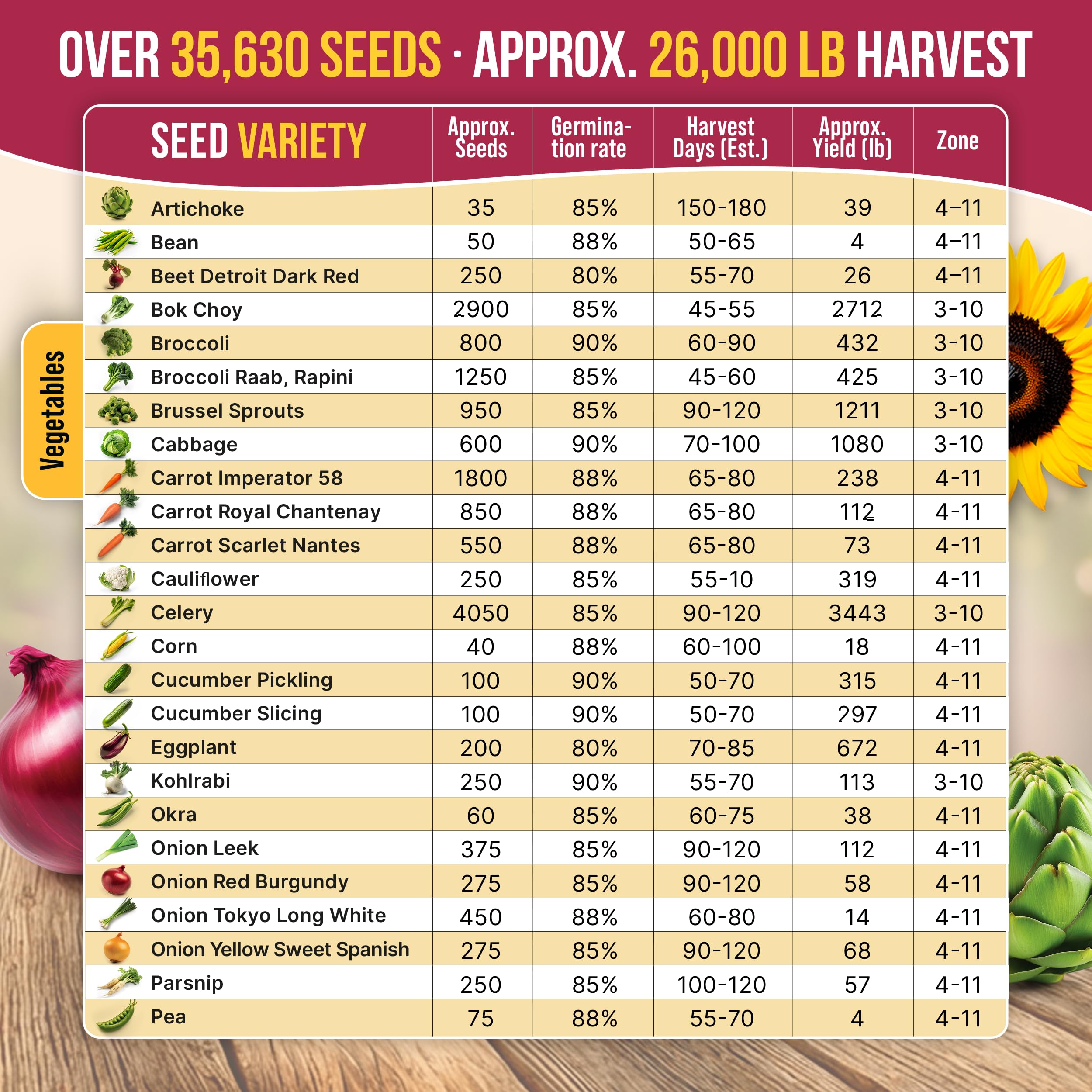 55 Vegetable Seeds Variety Pack - Heirloom & Non-GMO -4