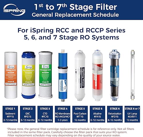 Miniatura 6 de iSpring Juego de filtros de agua de repuesto de ósmosis inversa F5-75 para sistema de 5 etapas con membrana RO de 75 GPD, etapa 1 a 5