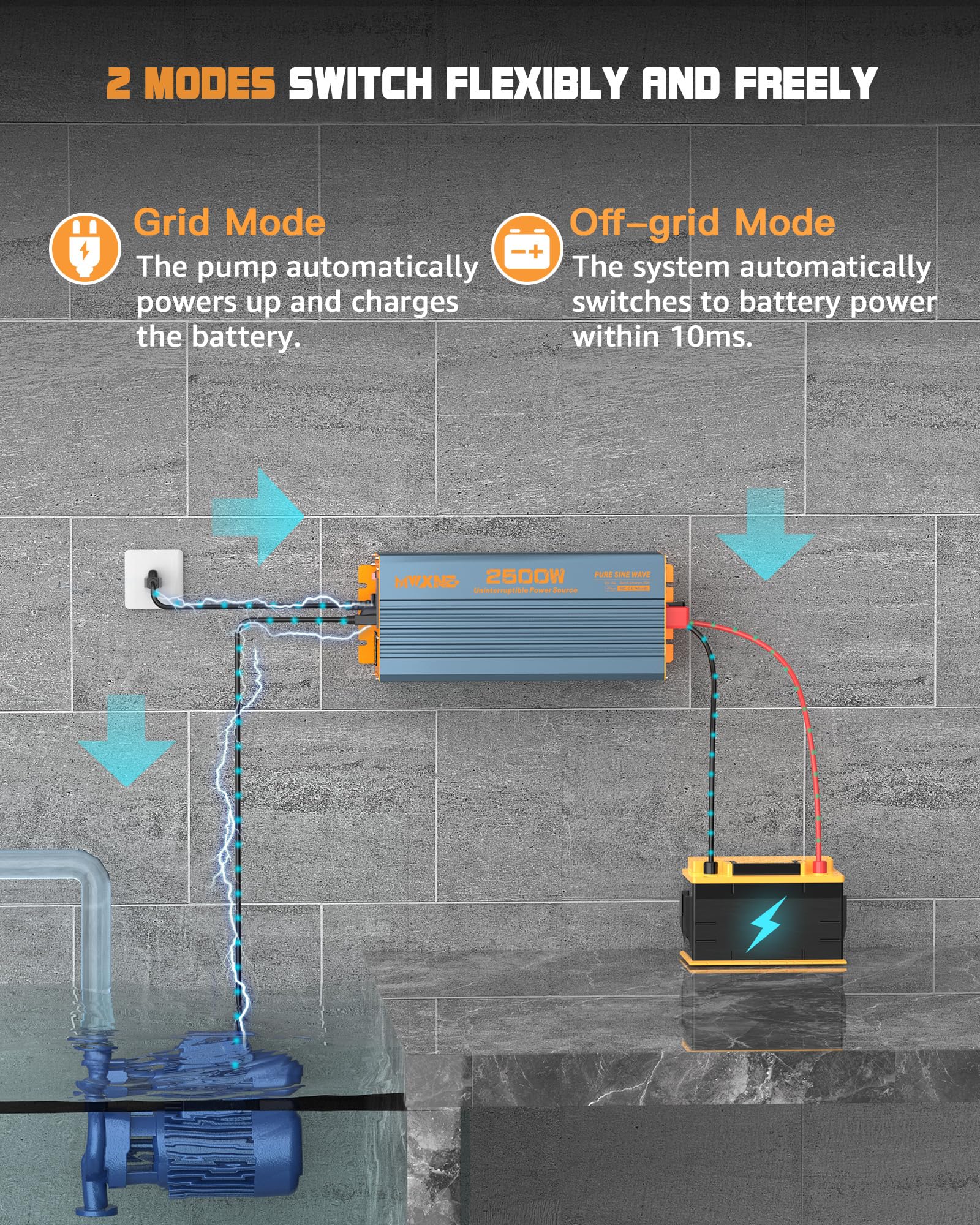 MWXNE 2500 Watt Sump Pump Battery Backup System, Auto Switching to Battery Inverter Power, Backup System with LCD Screen in The Event of a Power Outage