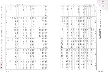 【中古】 短期集中漢検実践テスト準２級/有紀書房 中古】 短期集中漢検実践テスト準2級/有紀書房 漢字検定 準2