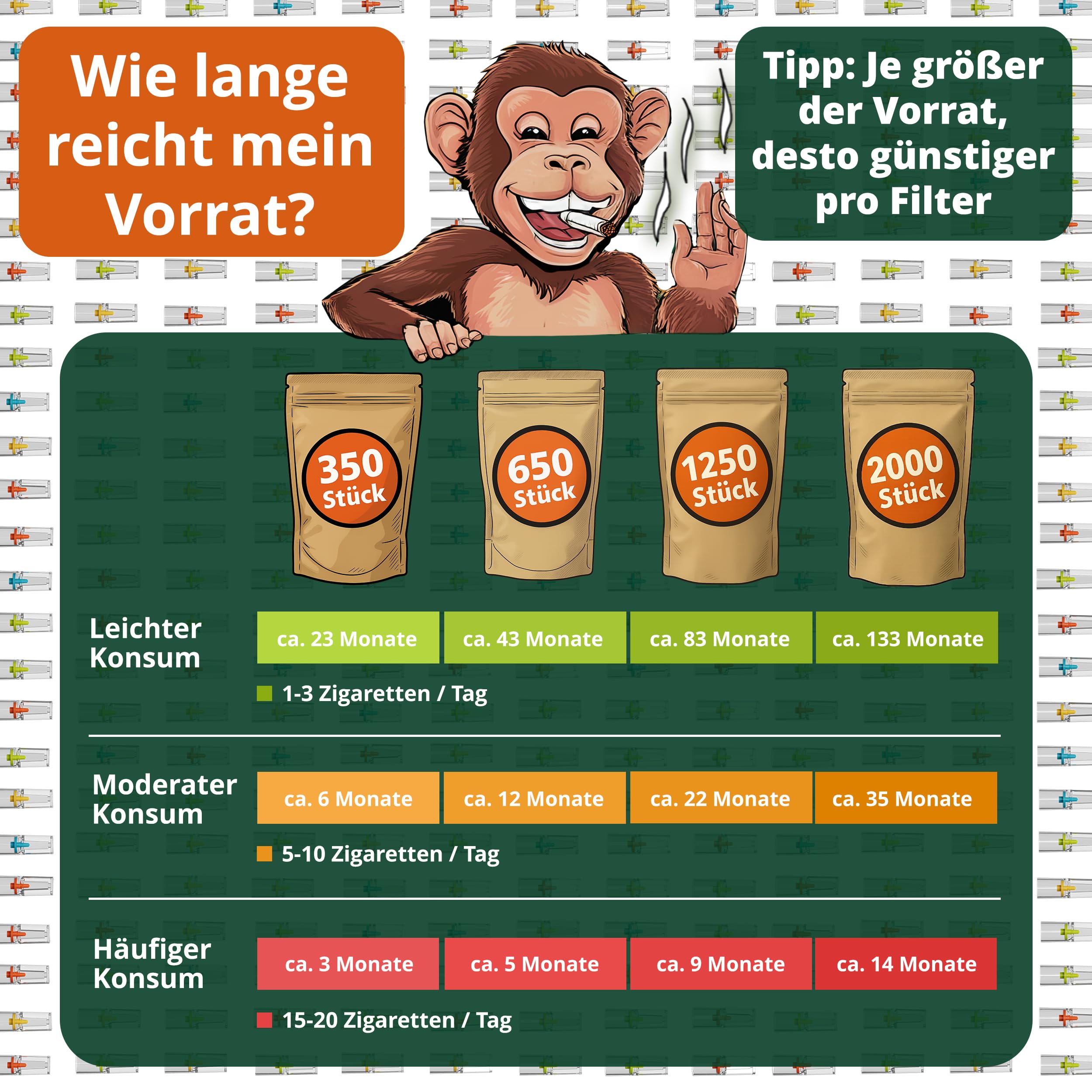 Zigarettenfilter Aufsatz AntiTox [2000 Anti Teer Filter] | wiederverwendbare Teerfilter für Zigaretten von 7,5-8 mm, effektive Mikroporen-Zigarettenspitzen, inkl. Travel Case