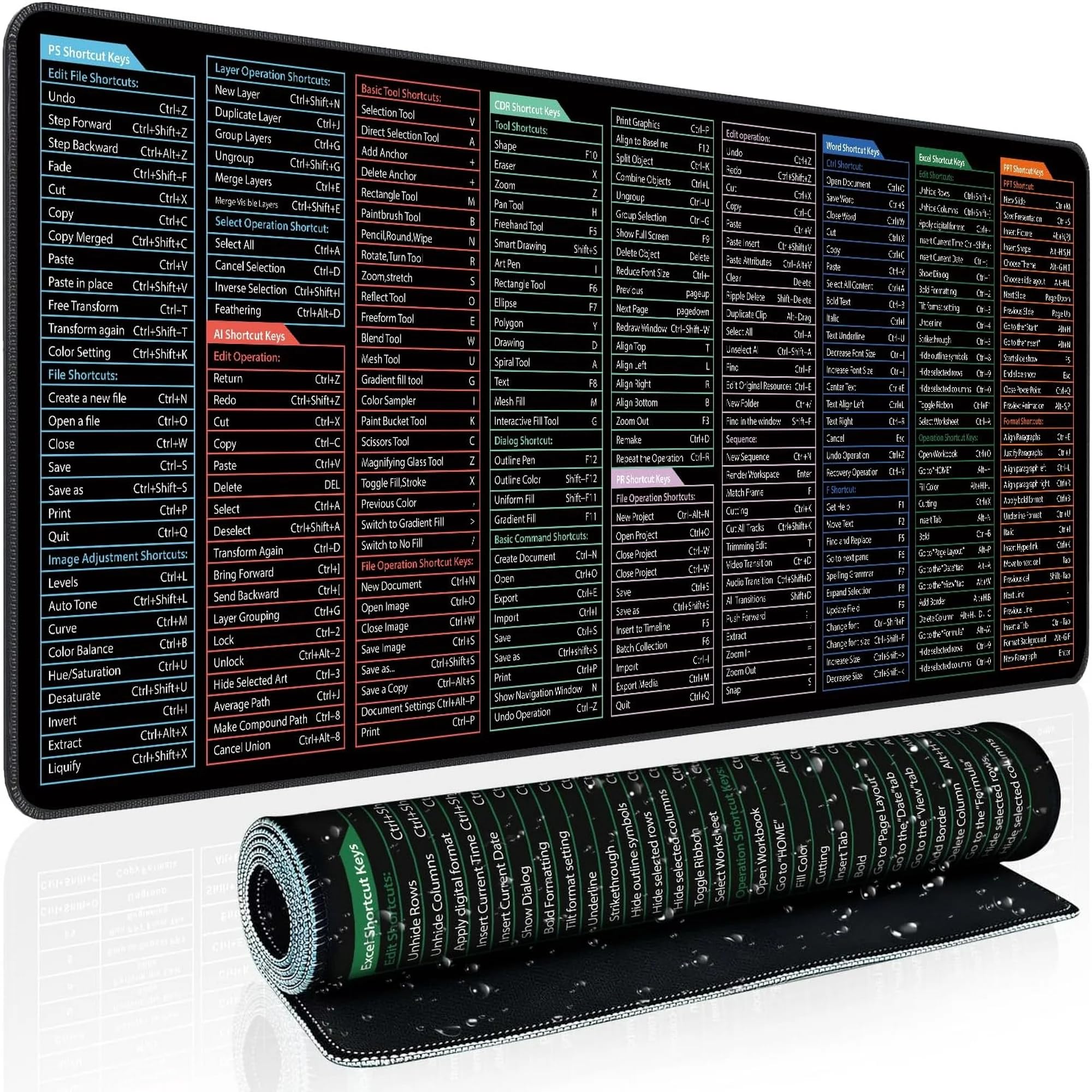 DOOMSDAY Anti-Slip Keyboard Shortcut Key Mat - Washable Desk Pad with Excel-Inspired Shortcut Patterns, Durable Stitched Edges, Rubber Base, Extended Mousepad for Office & Gaming (80cm x 30cm)