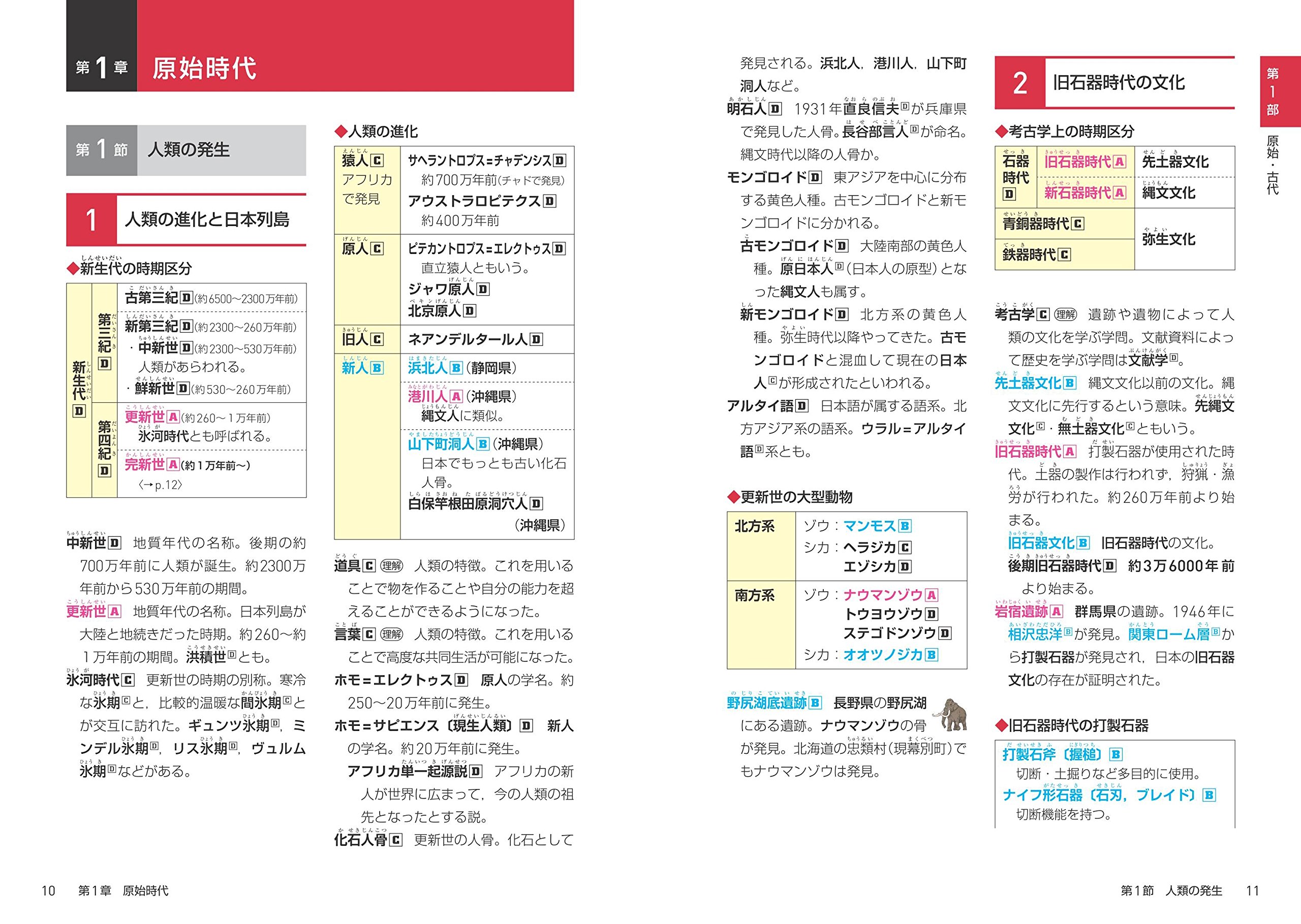 授業から入試まで 使える 日本史用語集 金谷 俊一郎 本 通販 Amazon 授業から入試まで 使える 日本史用語集 金谷 俊一郎 本 通販 Amazon