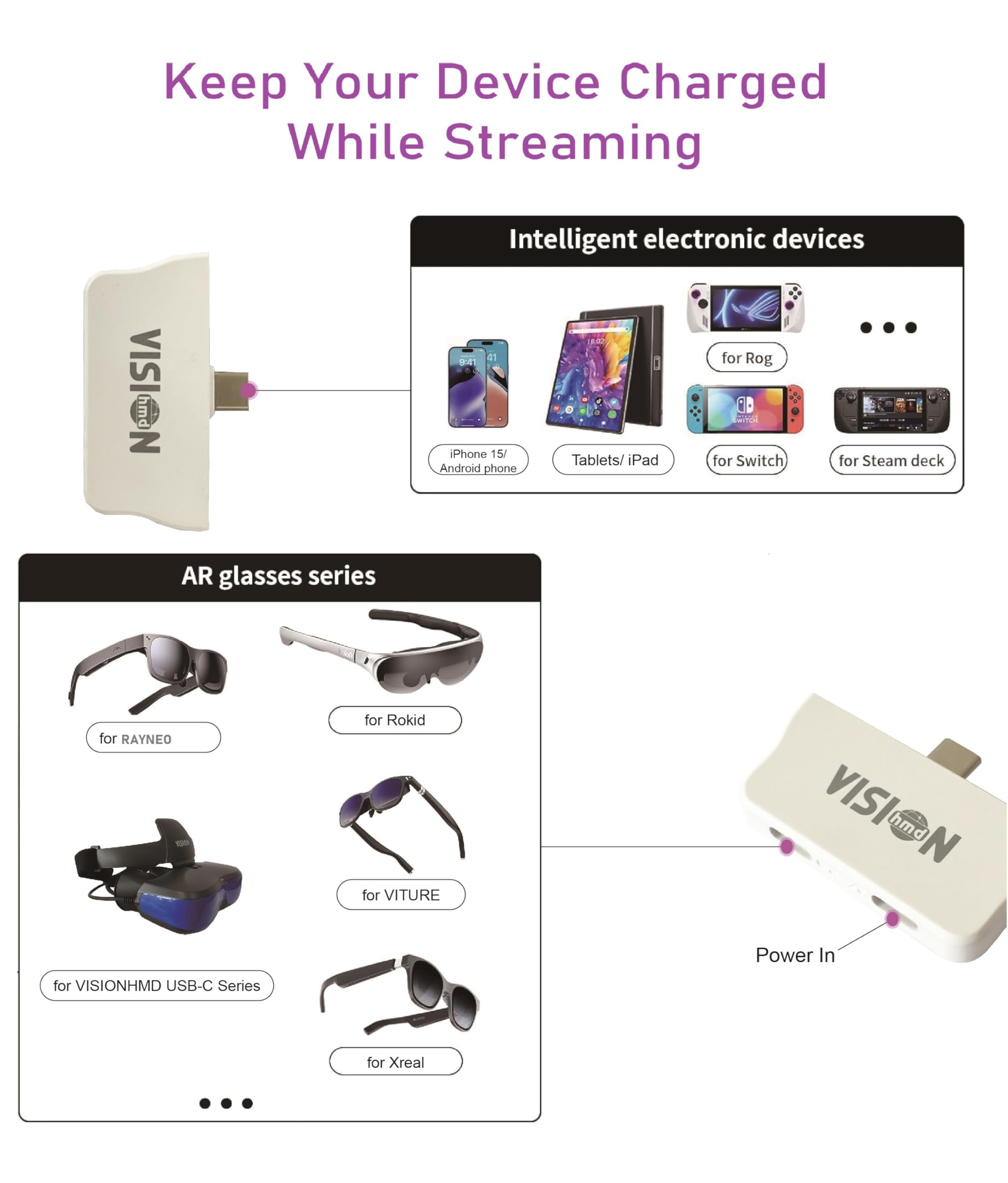 VISIONhmd USB C to Glasses and Charging Adapter,Charge and Play,Fits iPhone 16/15,Switch,Steam Deck. Enabling Multi-Screen,Enhanced 3DoF, Spatial 3D,Suits RayNeo,XREAL,Rokid and VITURE XR/AR Glasses