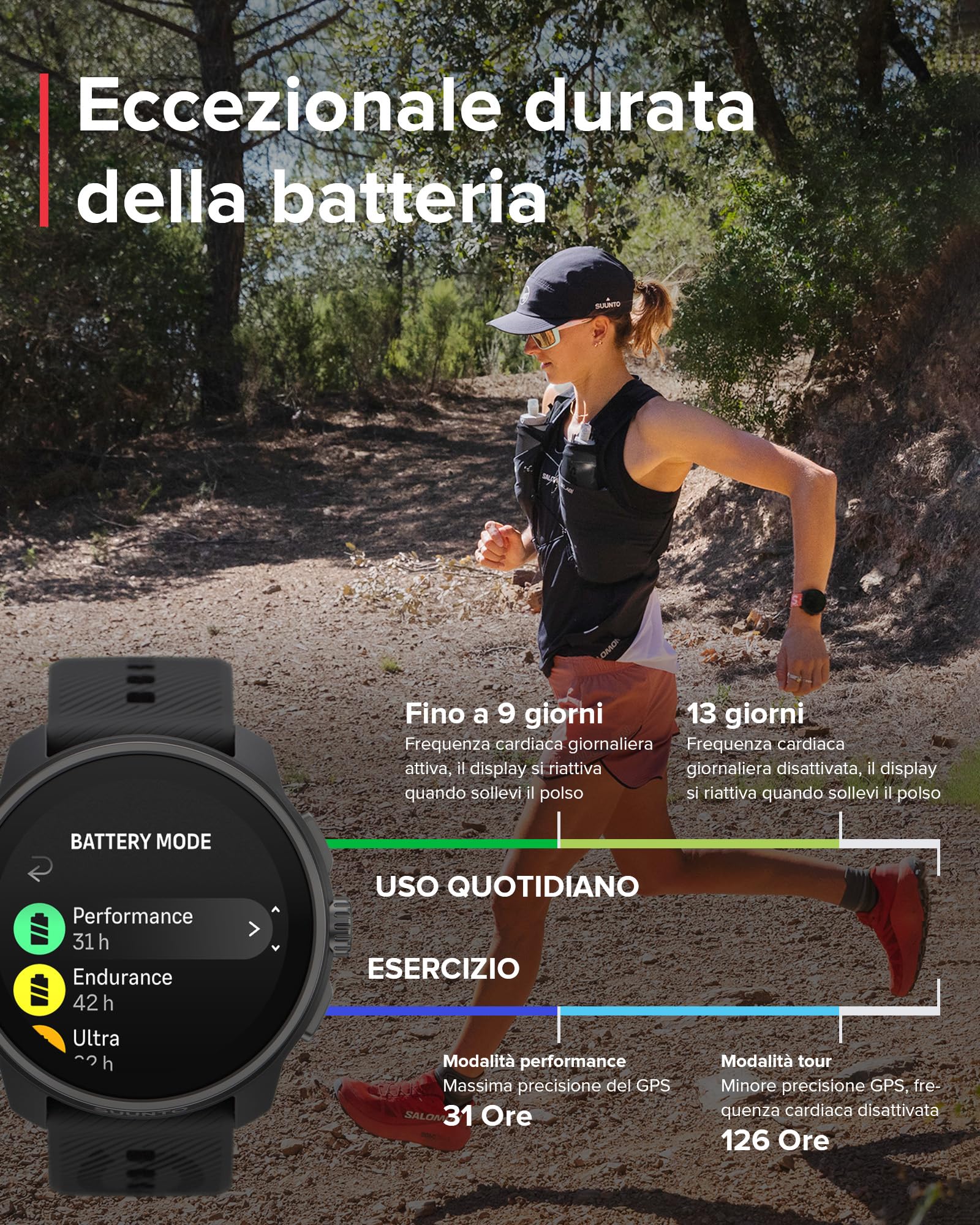 SUUNTO Race Orologio GPS Uomo - Sportivo AMOLED, 95+ Sport, Autonomia 26 Giorni - Foto 4