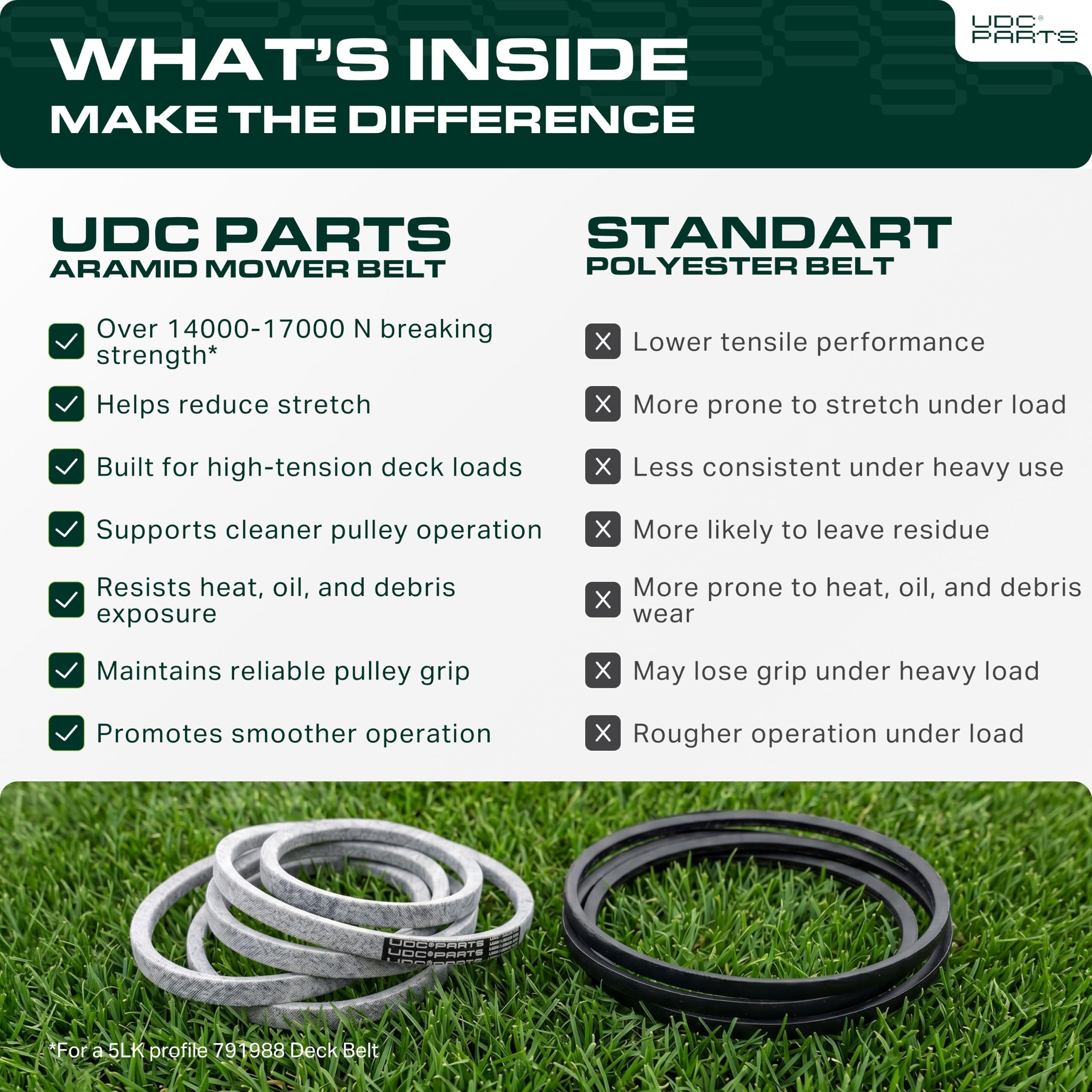 UDC Parts - Correa de transmisión para cortacésped 791988 / cable de aramida / 141 pulgadas/para Hustler Raptor 117164EX 124379