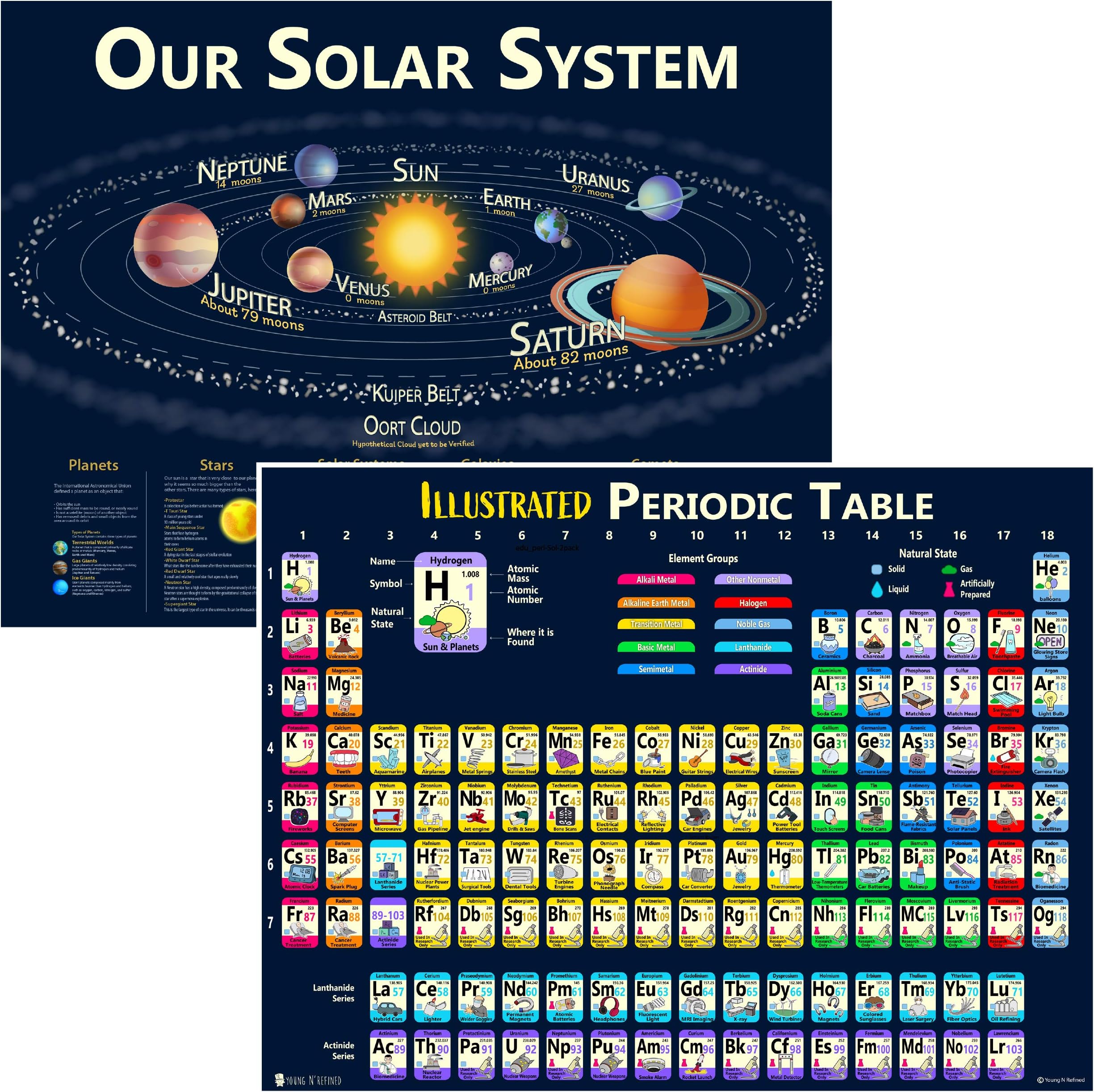 2022 Solar System and Periodic Table Laminated Posters 2 kids illustrated chart (14"x19") Young N Refined
