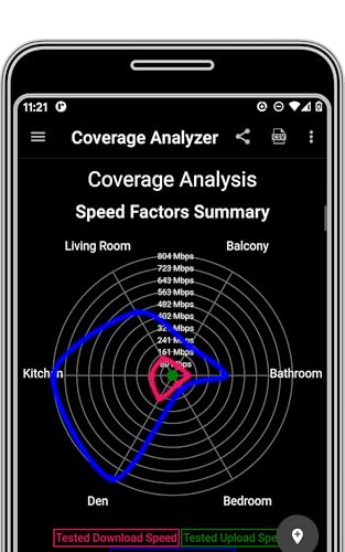 Speed Test Analisador WiFi - analiti