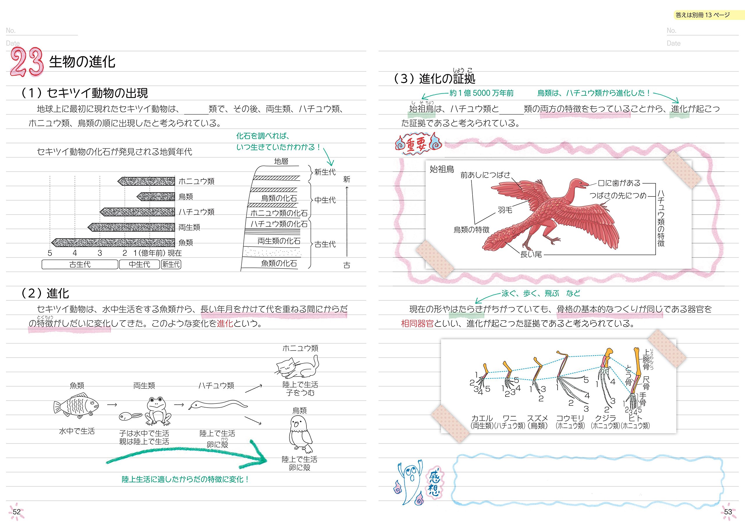 自分でつくれるまとめノート中2理科 中学2年生用 旺文社 本 通販 Amazon