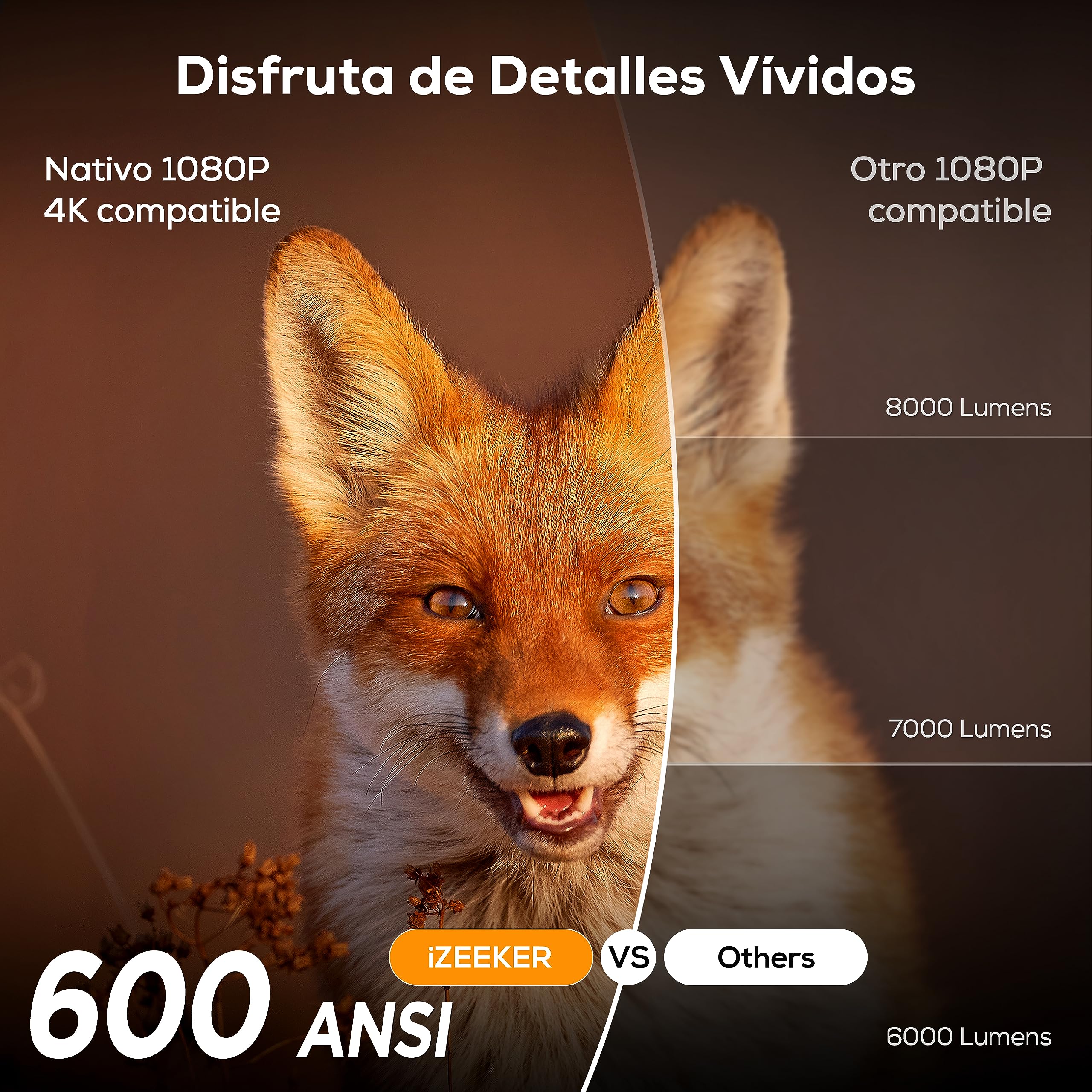 Proyector Portátil,【Netflix/Prime Video/Youtube】 Nativo 1080P 20000 Lúmenes 4K Soporte, iZEEKER Proyector WiFi Bluetooth, Dolby Audio, HDR10, Enfoque Eléctrico, 4D/4P Keystone para Android/PC/USB