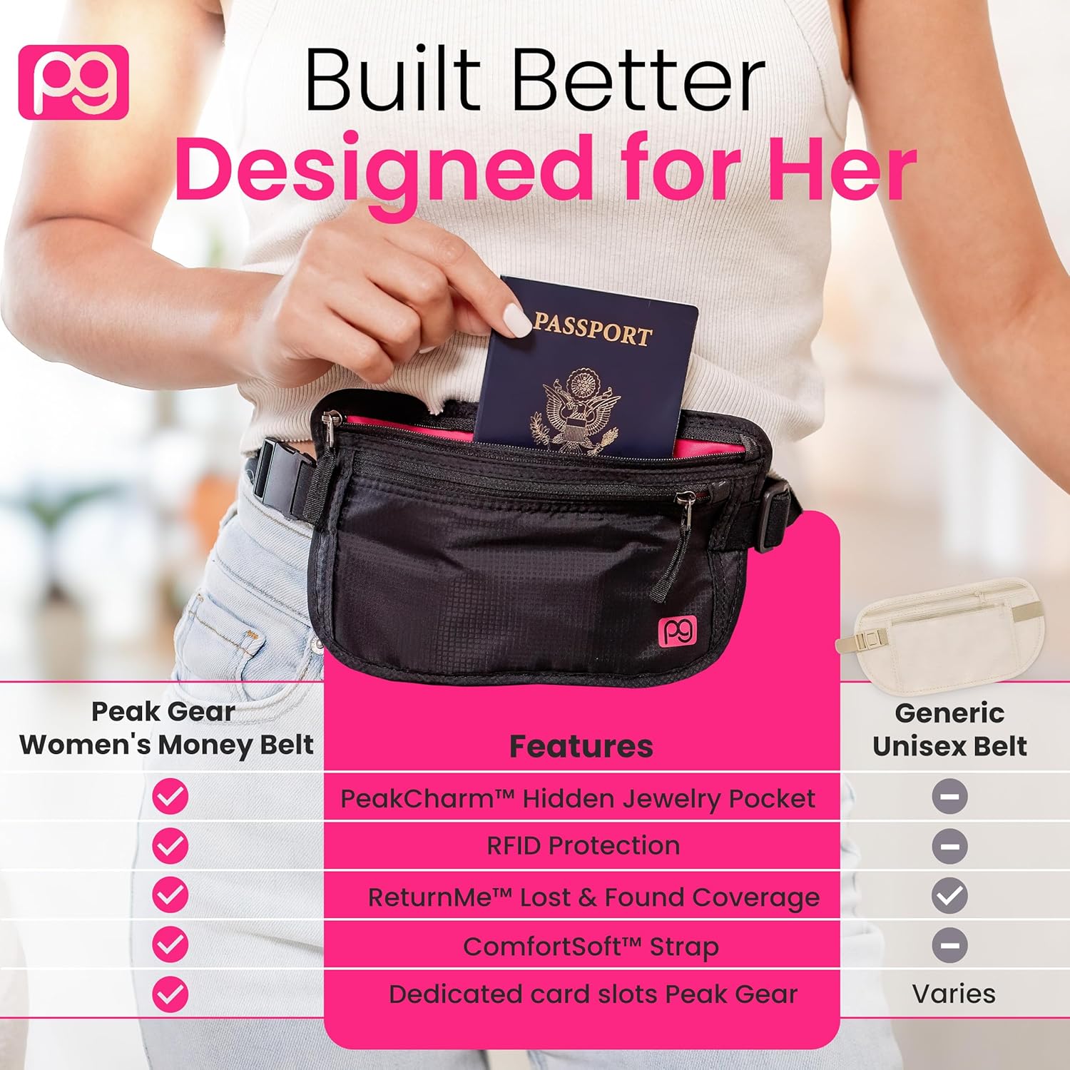 Peak Gear Women’s Money Belt - Hidden Travel Waist Pouch for Women | RFID Blocking, Slim Under-Clothes Passport Holder with PeakCharm Jewelry Pocket + 2 ReturnMe™ Recovery Tags - Image 6