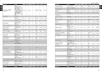 ミュージック・ライフ 東京で1番売れていたレコード 1958~1966 | 澤山