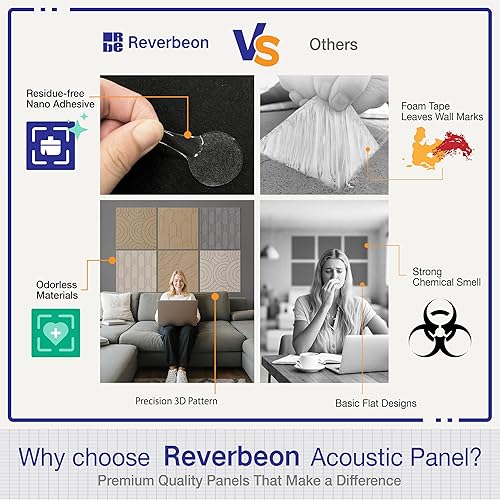 Miniatura 4 de 6 paneles acústicos, paneles acústicos decorativos de 23.6 x 23.6 pulgadas, paneles de pared acústicos decorativos para grabación y estudio en casa,
