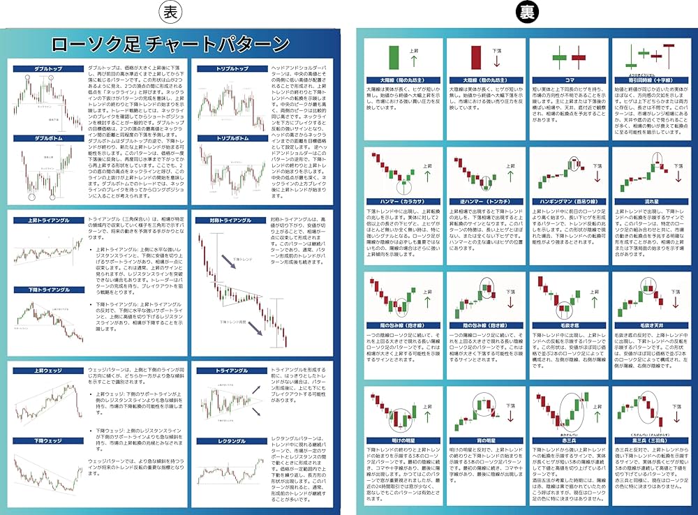 底型・天井型111例　FAI規格月足チャート集　林投資研究所 底型・天井型111例 - 林投資研究所