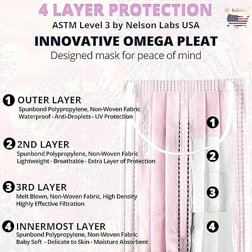 Miniatura 18 de Mascarilla médica desechable con certificación ASTM Nivel 3, 4 capas envueltas individualmente por la FDA Negro -,Verde,Rosado,Blanco,Varios