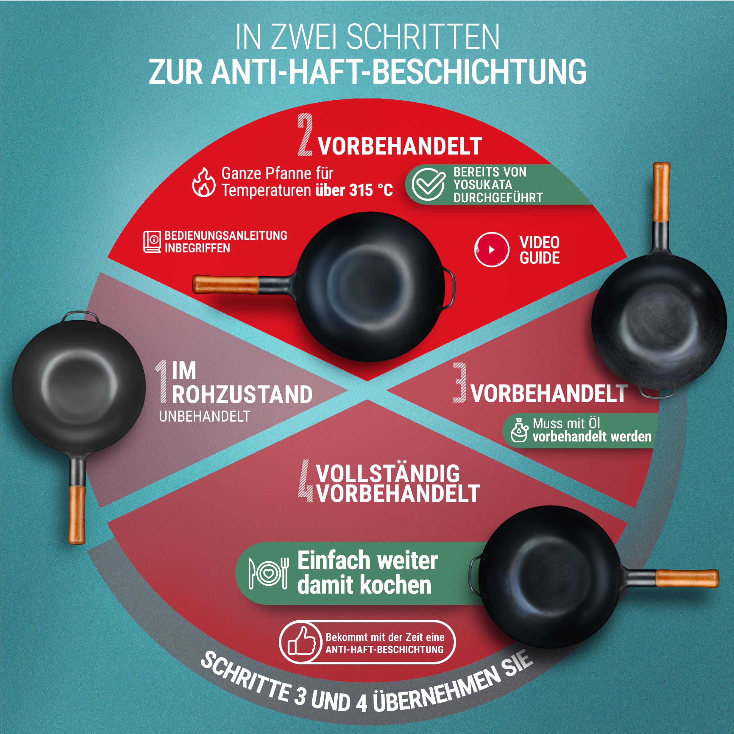 YOSUKATA Flacher Boden Karbonstahl Woks & Wokpfannen 30 cm | Voreingebrannter Wokpfanne - Traditionell Wok für induktionsherd - Kompatibel mit Gas- Elektroherden Grill Induktion Feuer
