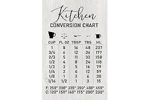 Retro Metal Kitchen Conversion Chart