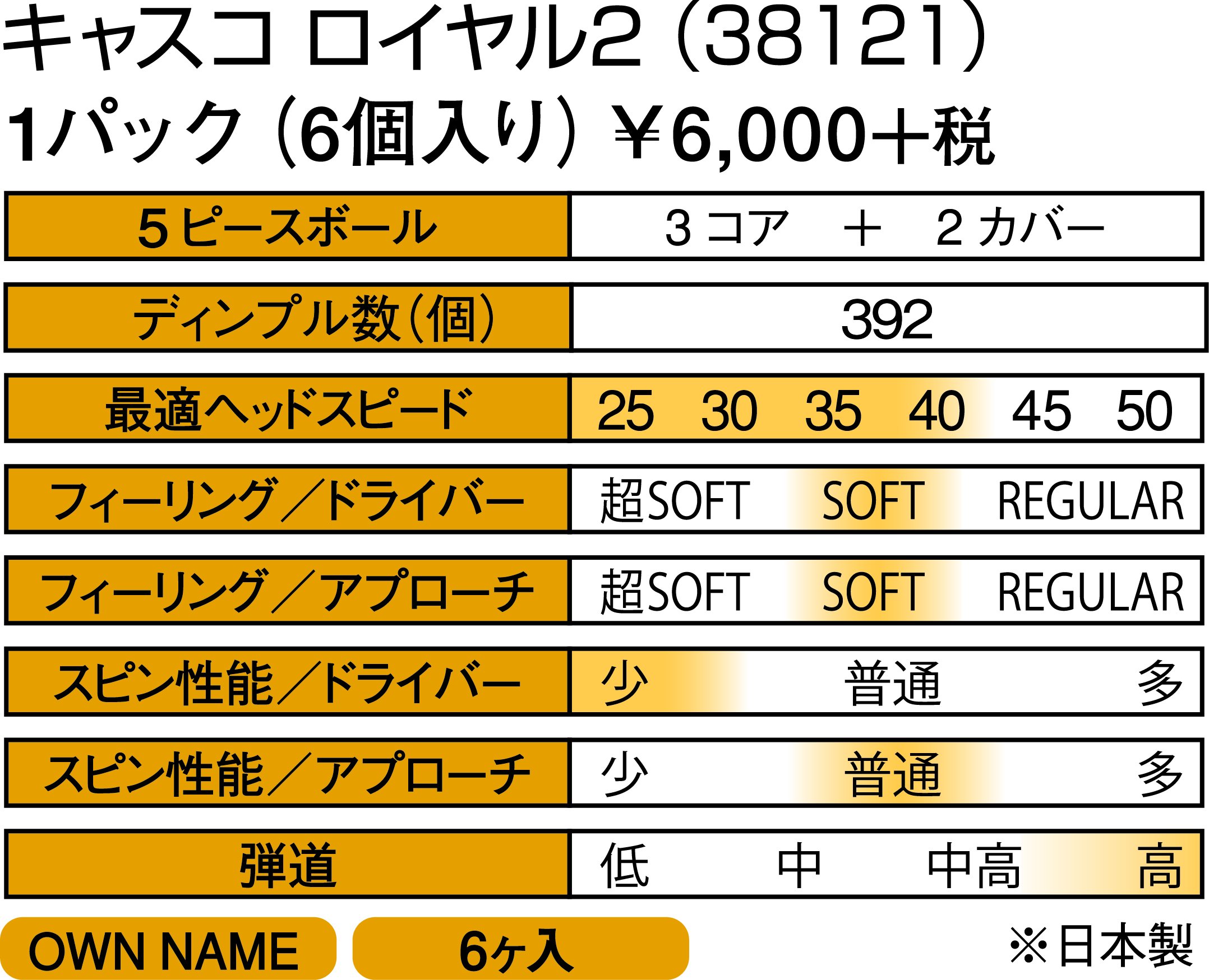 Amazon.co.jp: キャスコ(Kasco) ゴルフボール キャスコロイヤル2