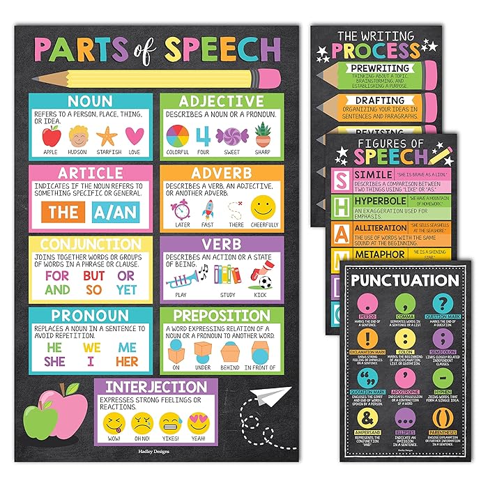 Buy 4 Chalkboard Grammar Posters For Language Arts - ELA Posters ...