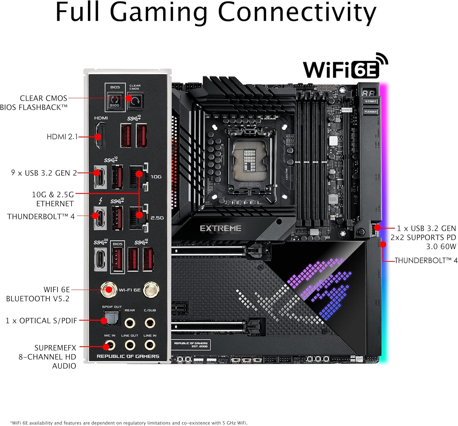 ASUS ROG Maximus Z690 Extreme Motherboard rear I/O panel with connectivity features labeled