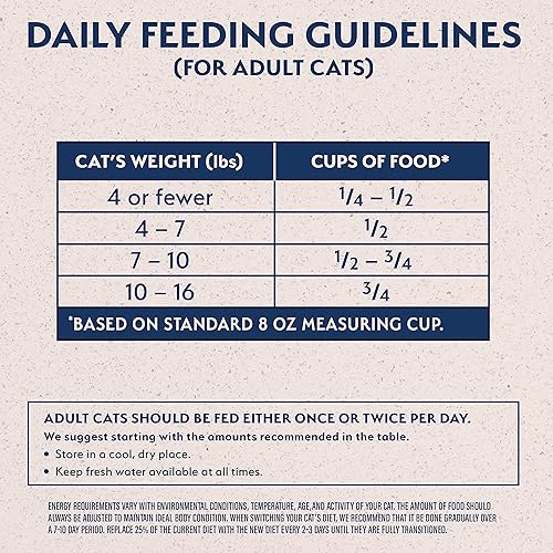 Miniatura 4 de Comida seca para gatos Natural Balance, con ingredientes limitados, azules & púrpuras