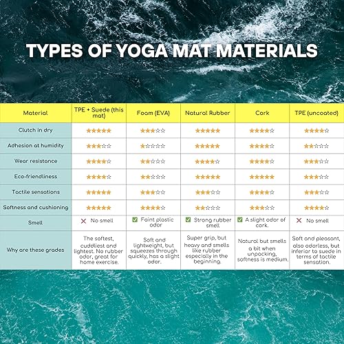 Miniatura 9 de Tapete de yoga de 0.197 in antideslizante de gamuza y elastómero termoplástico, tapete de fitness y ejercicio ecológico para gimnasio en casa,