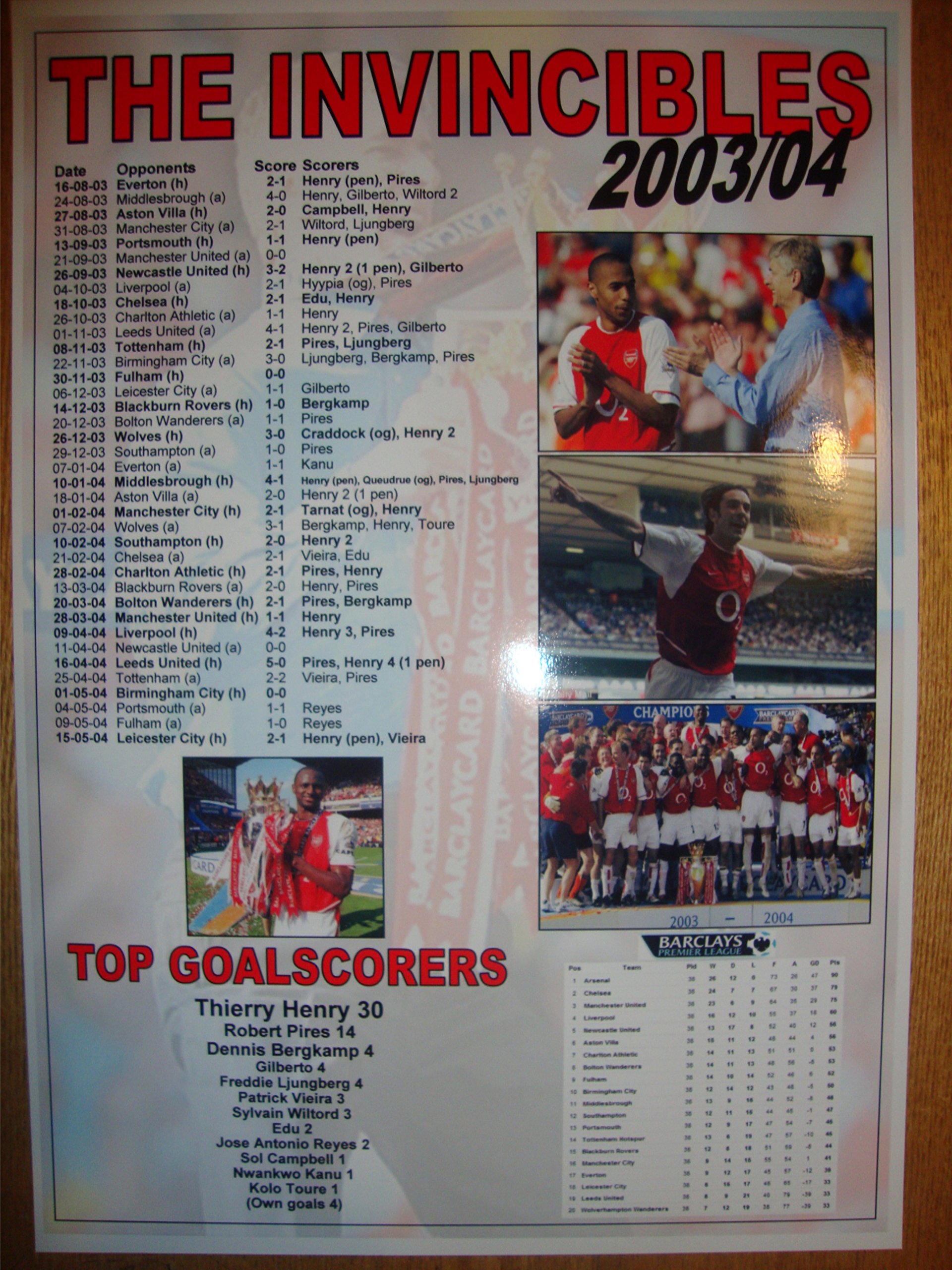 Lilywhite Multimedia Arsenal Invincibles 2003-04 - Souvenir Print