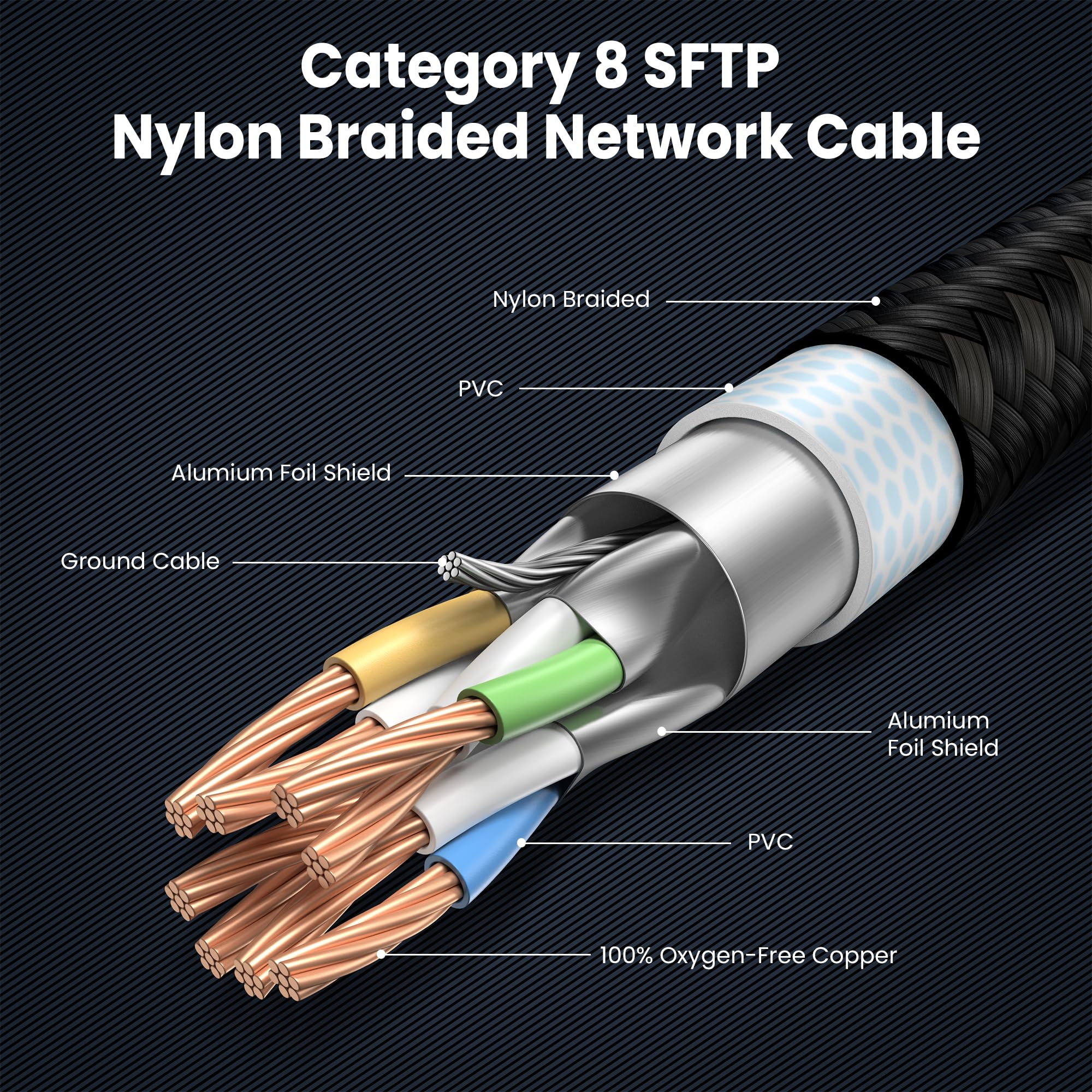 Cavo Ethernet Cat 8 RJ45 0.5m-6Pezzi,Cavo di rete Internet 40Gbps 2000MHz schermato SFTP Cavo patch placcato oro (0.5Metri-6Pezzi)