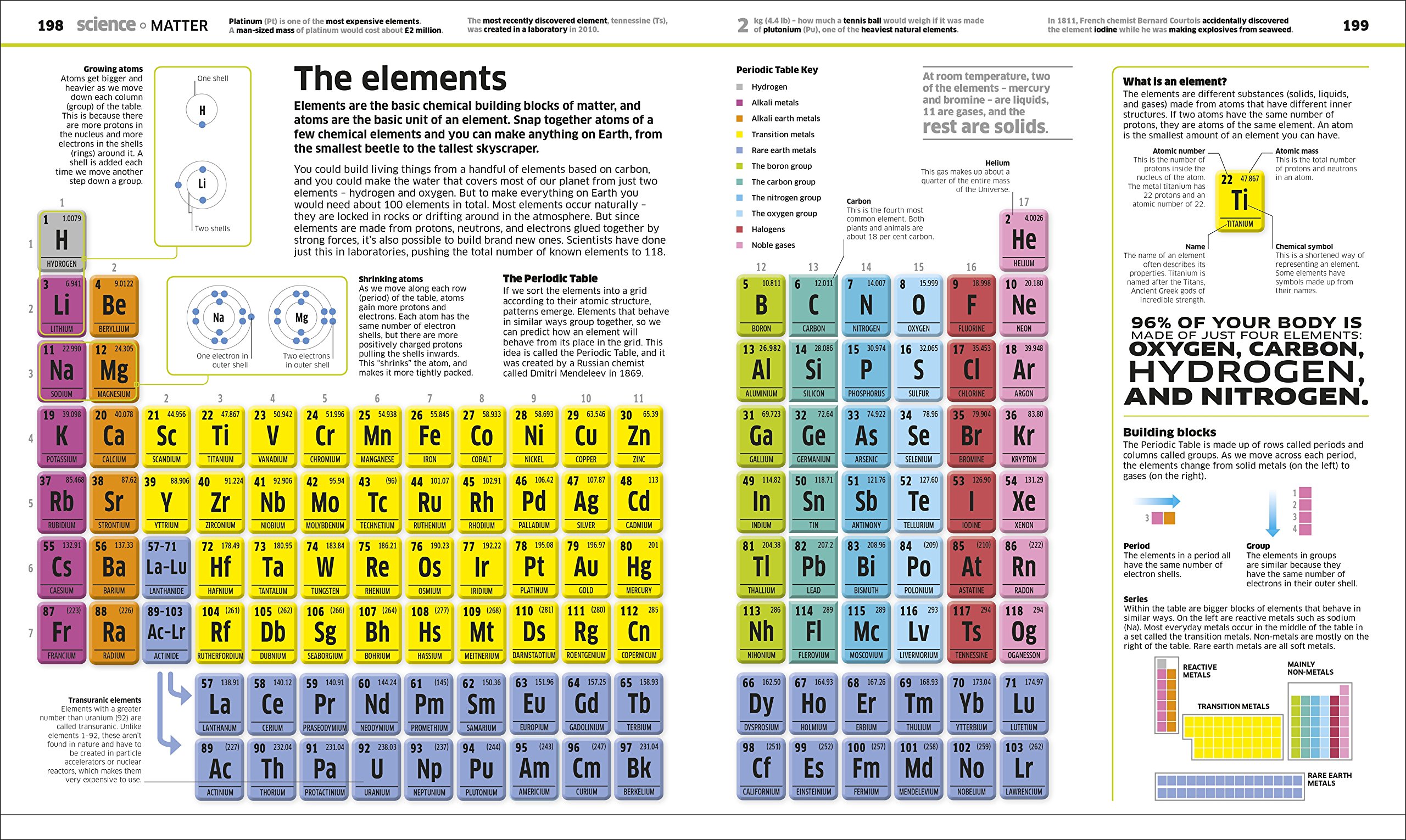 Knowledge Encyclopedia (Updated and Enlarged Edition): The World as You've Never Seen It Before (DK Knowledge Encyclopedias) - Image 7