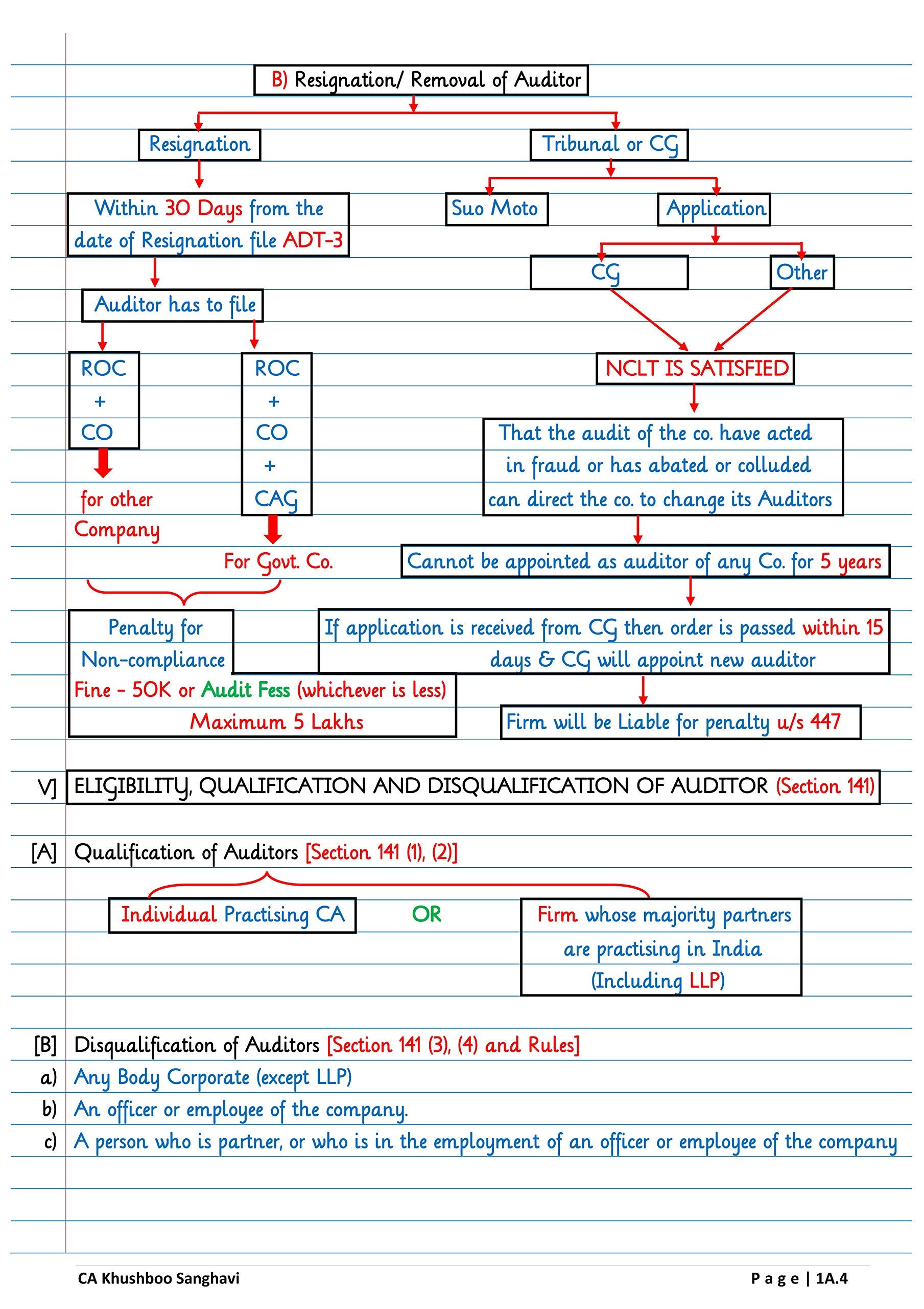 Qualification and disqualification of an auditor. State the