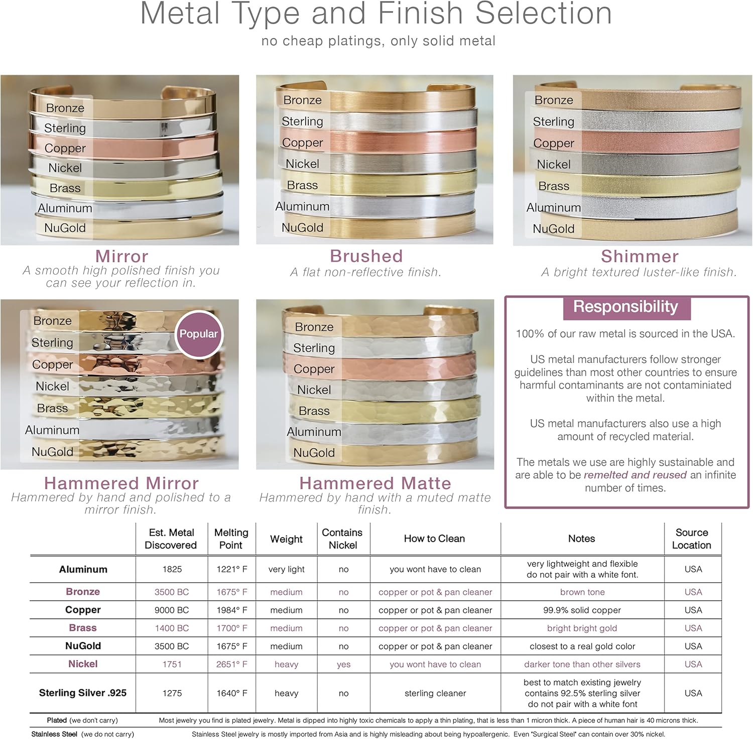 Personalized Cuff Bracelet 5"-8" long in Sterling Silver, Aluminum, Bronze, Nickel, Gold, or Copper, 5-8" Long