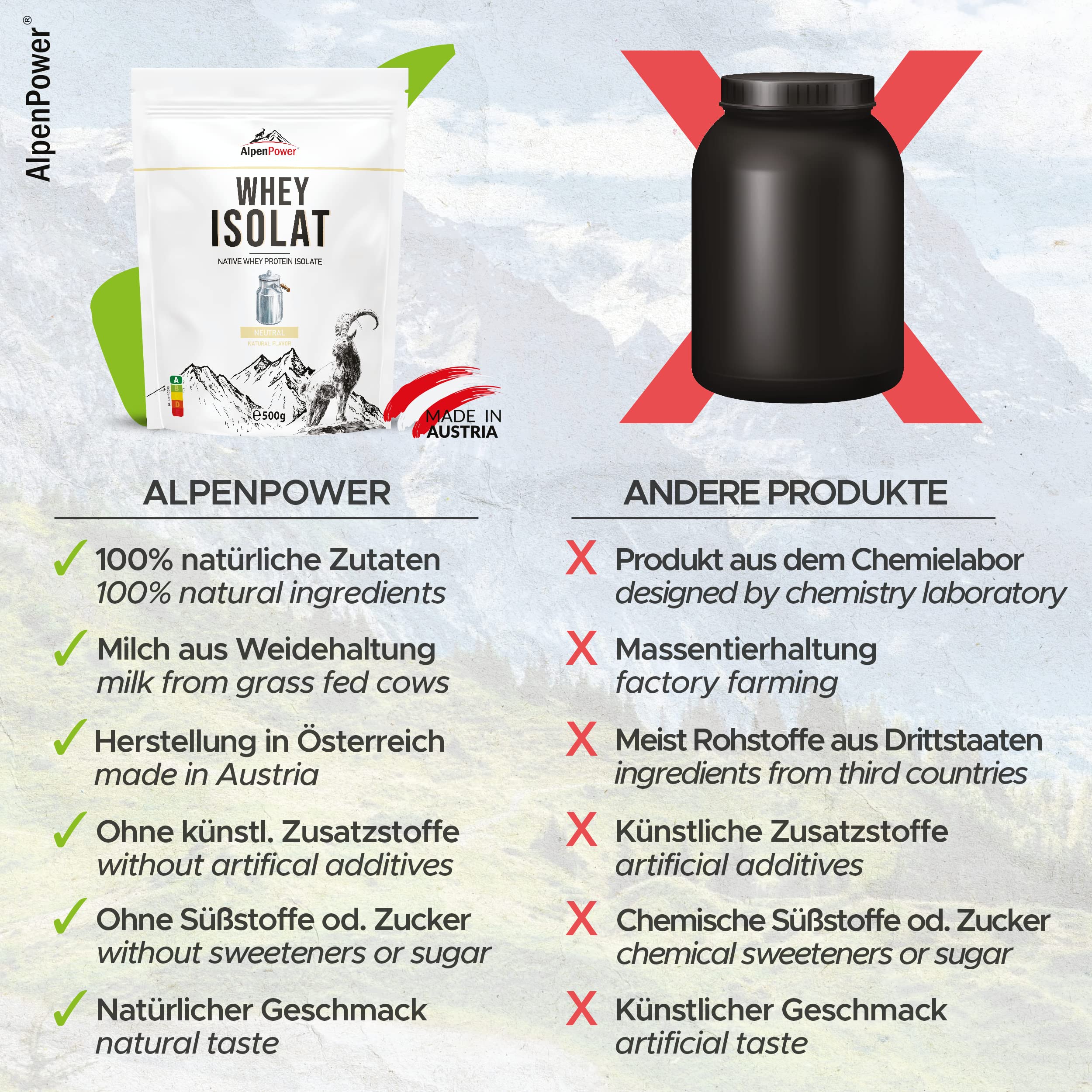 AlpenPower Proteína en polvo natural aislado de suero de leche, 1 kg, ingredientes 100% naturales, sin edulcorantes, alimentación de hierba, proteína en polvo de alta calidad de la mejor leche alpina