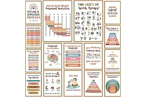Speech Therapy Posters for Classroom