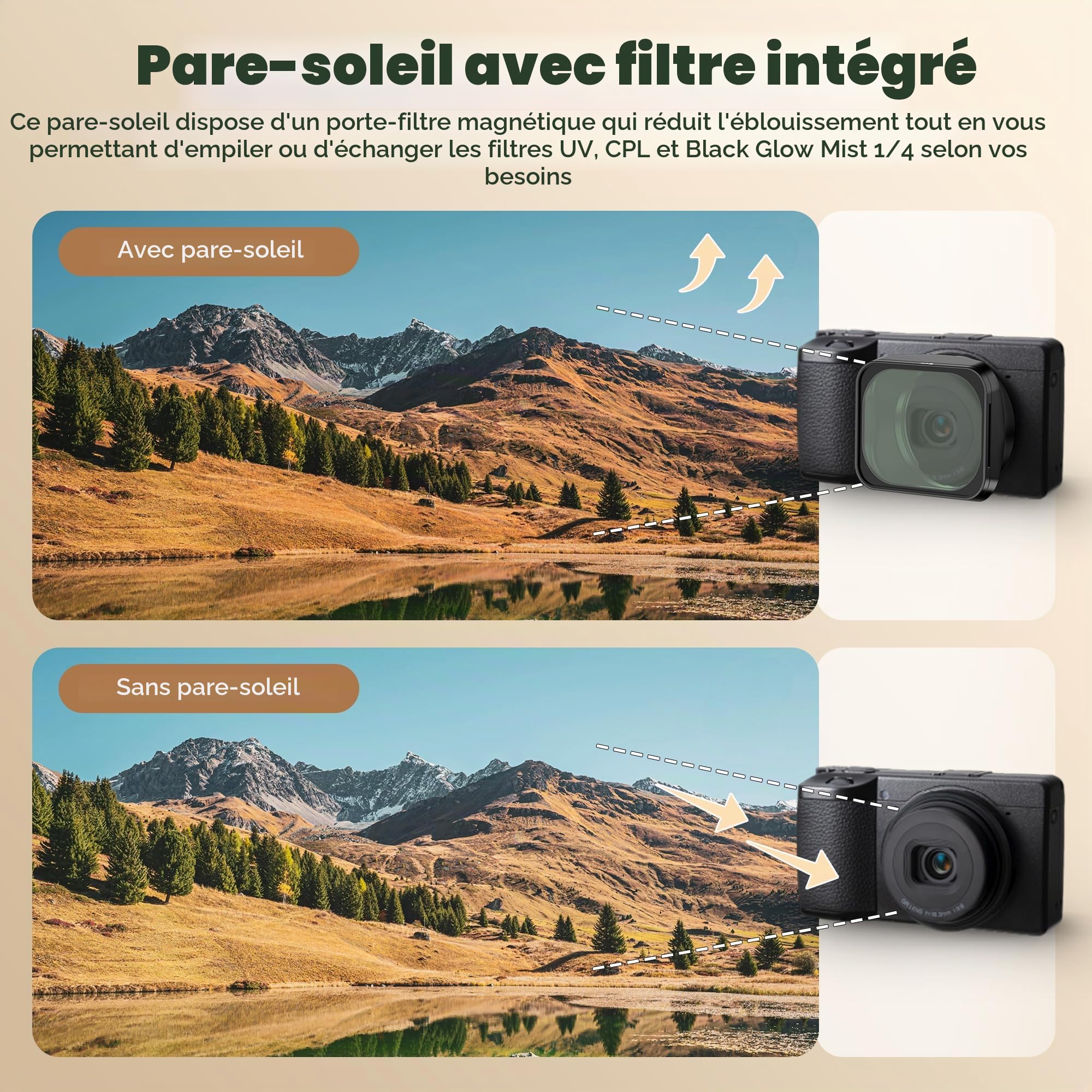 Freewell Pare-Soleil pour Ricoh GRIV-Filtres Magnétiques empilables CPL UV | Brume avec Protection en Verre trempé