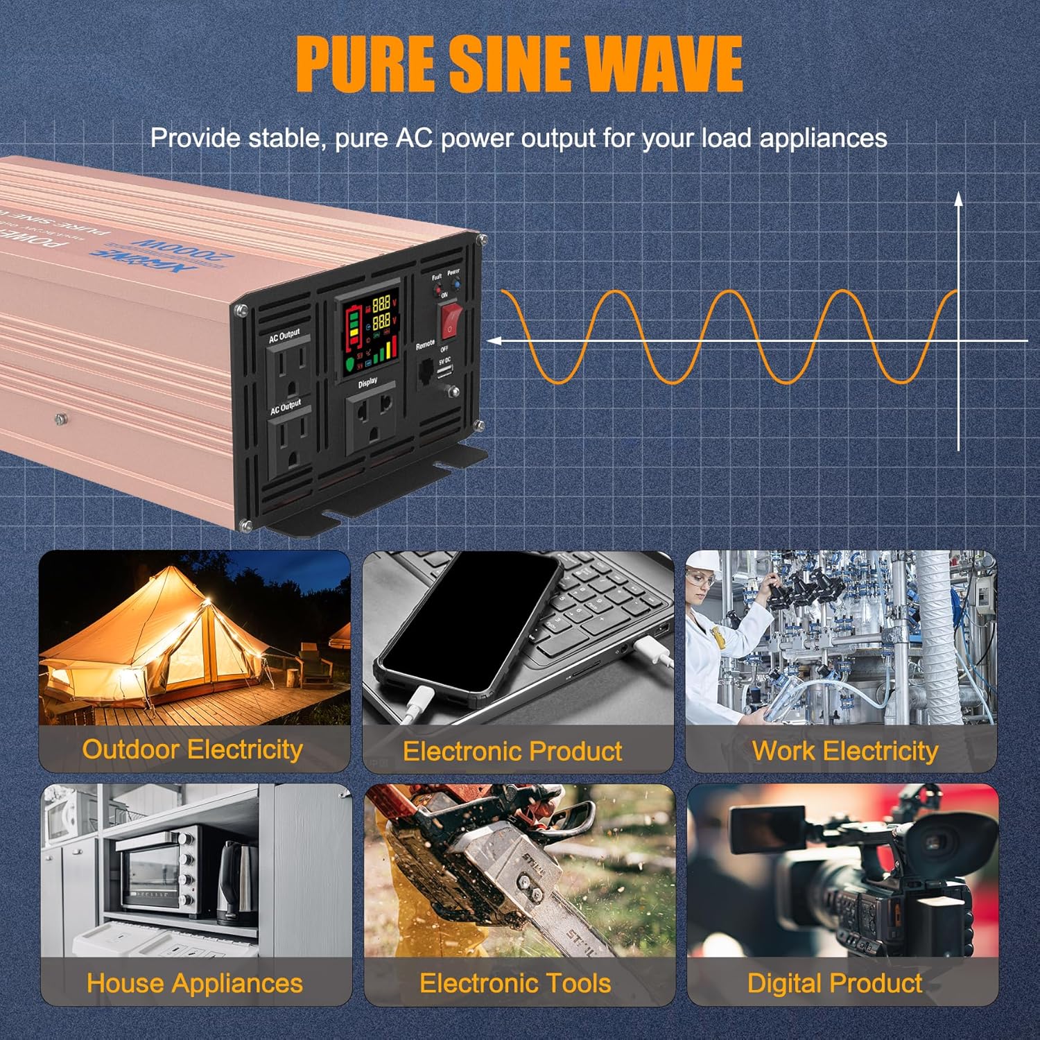 Diagram illustrating the pure sine wave output of the inverter and examples of appliances it can power, such as outdoor electricity, electronic products, and home appliances.