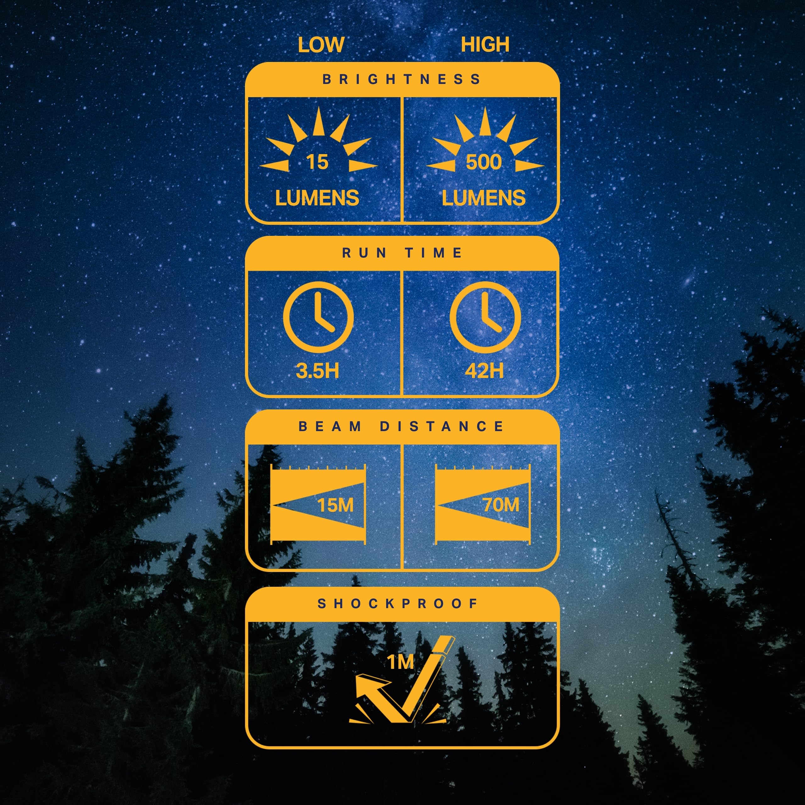 LUXPRO Wiederaufladbare Multimode-Stirnlampe der Pro-Serie